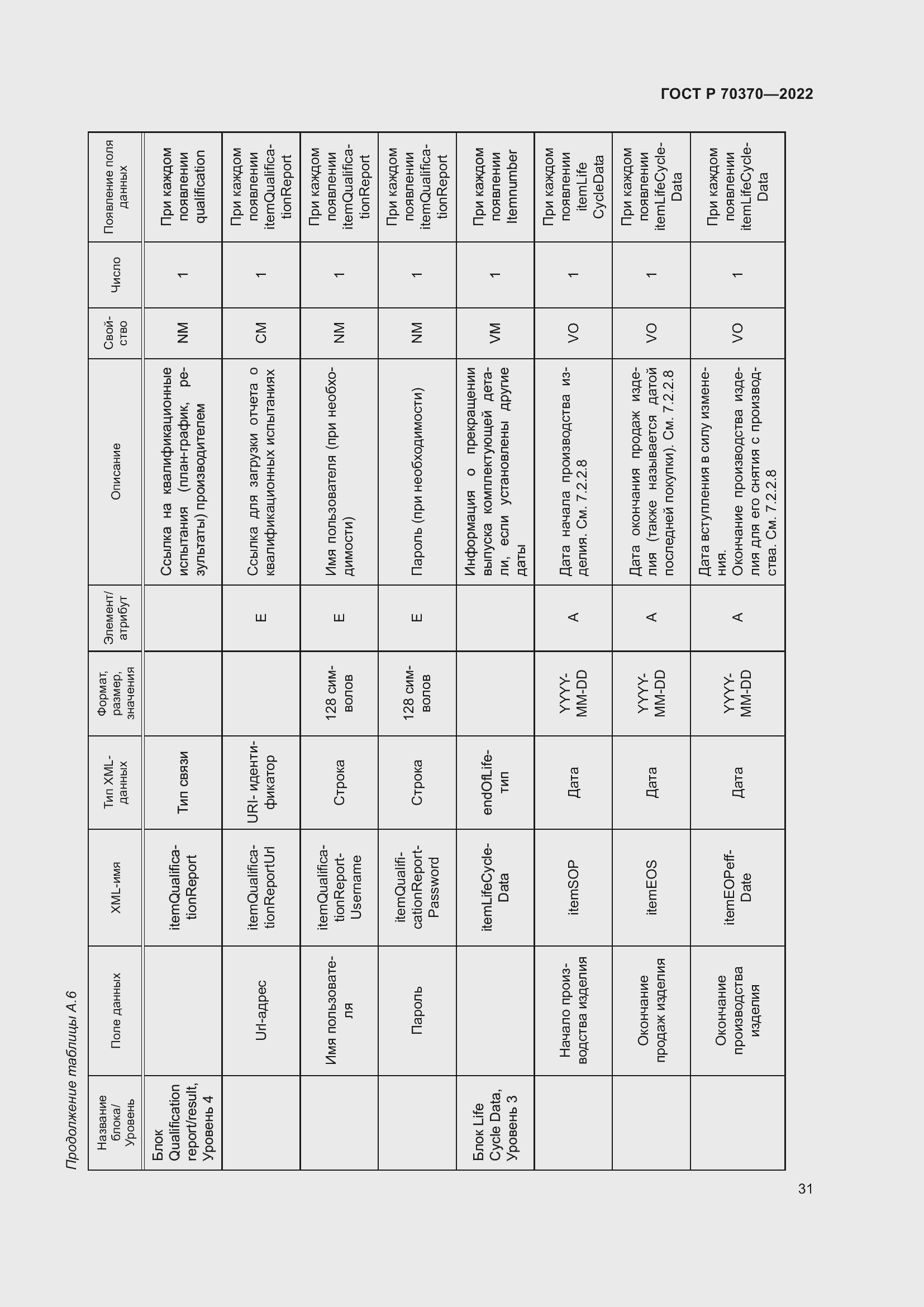 Страница 35 ГОСТ Р 70370-2022