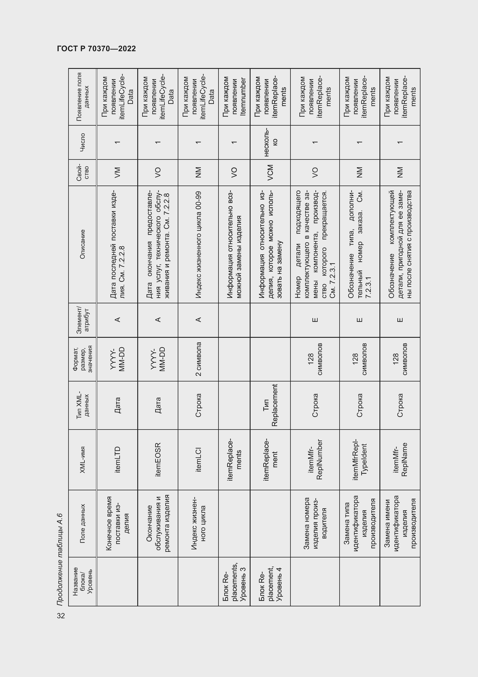 Страница 36 ГОСТ Р 70370-2022