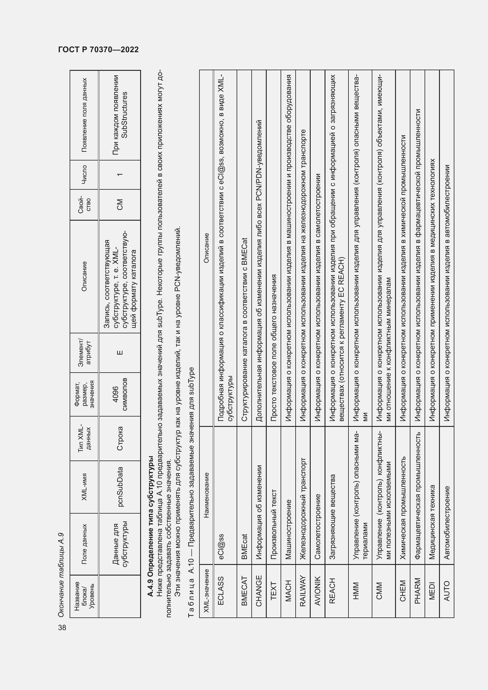 Страница 42 ГОСТ Р 70370-2022