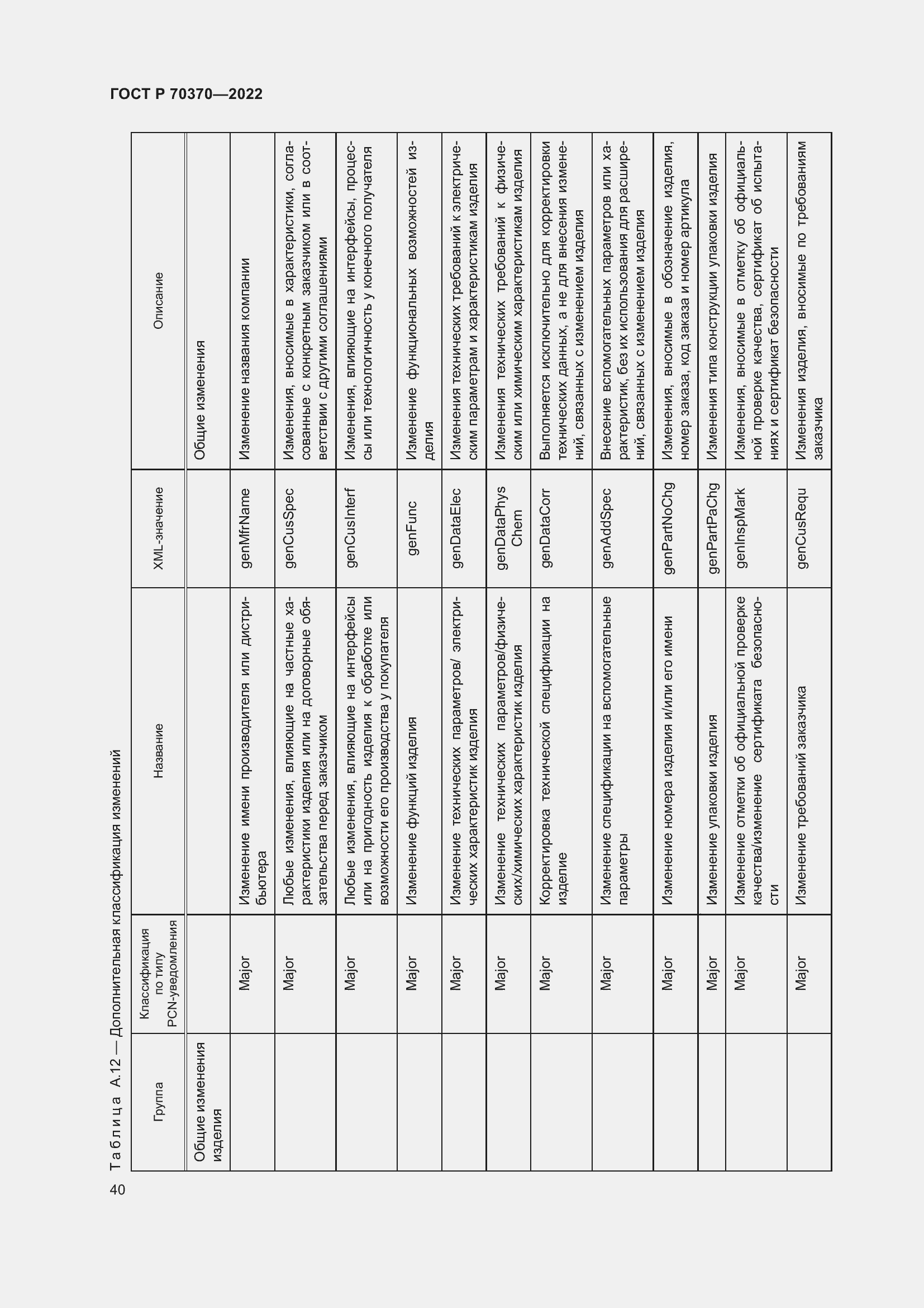 Страница 44 ГОСТ Р 70370-2022