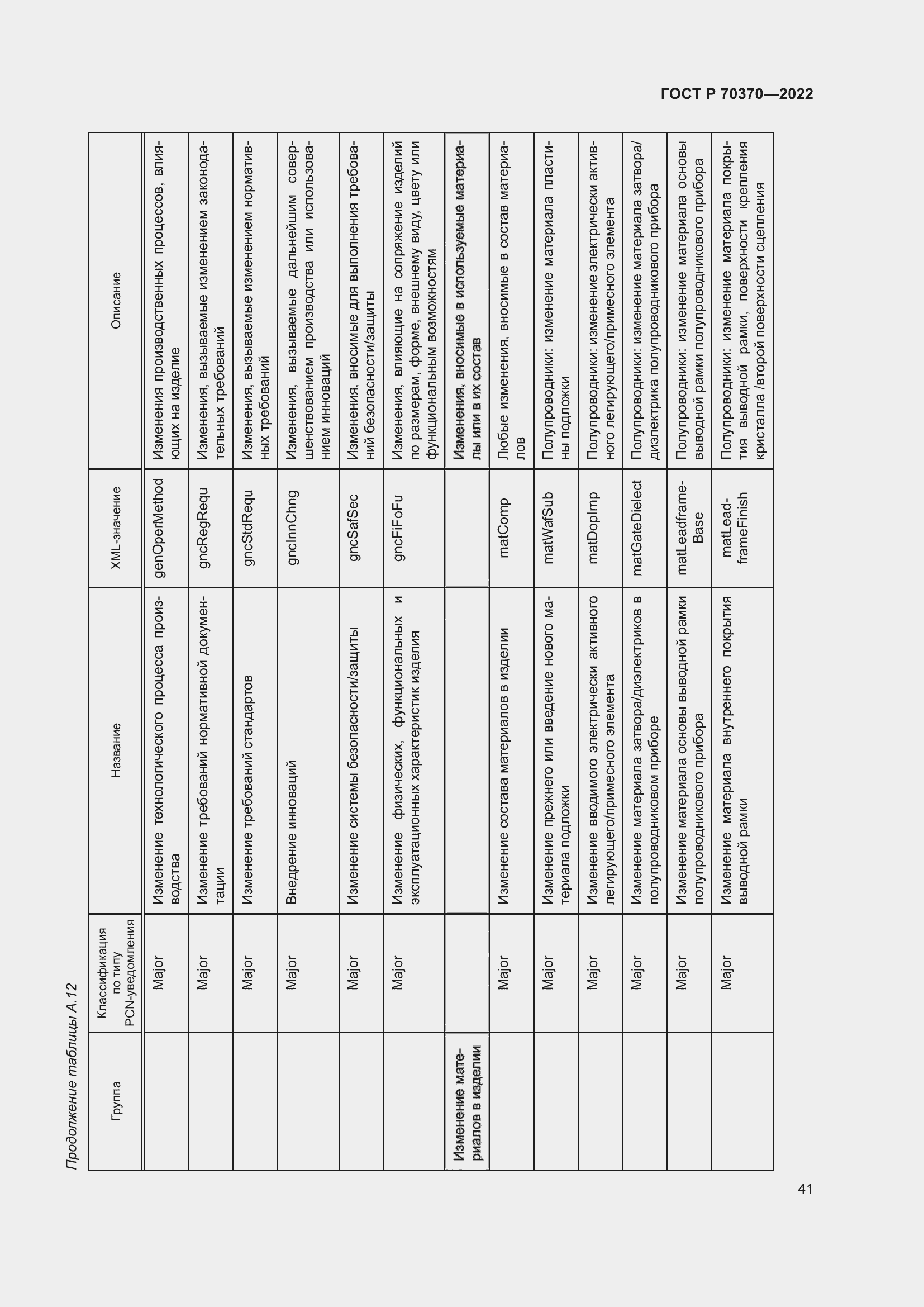 Страница 45 ГОСТ Р 70370-2022