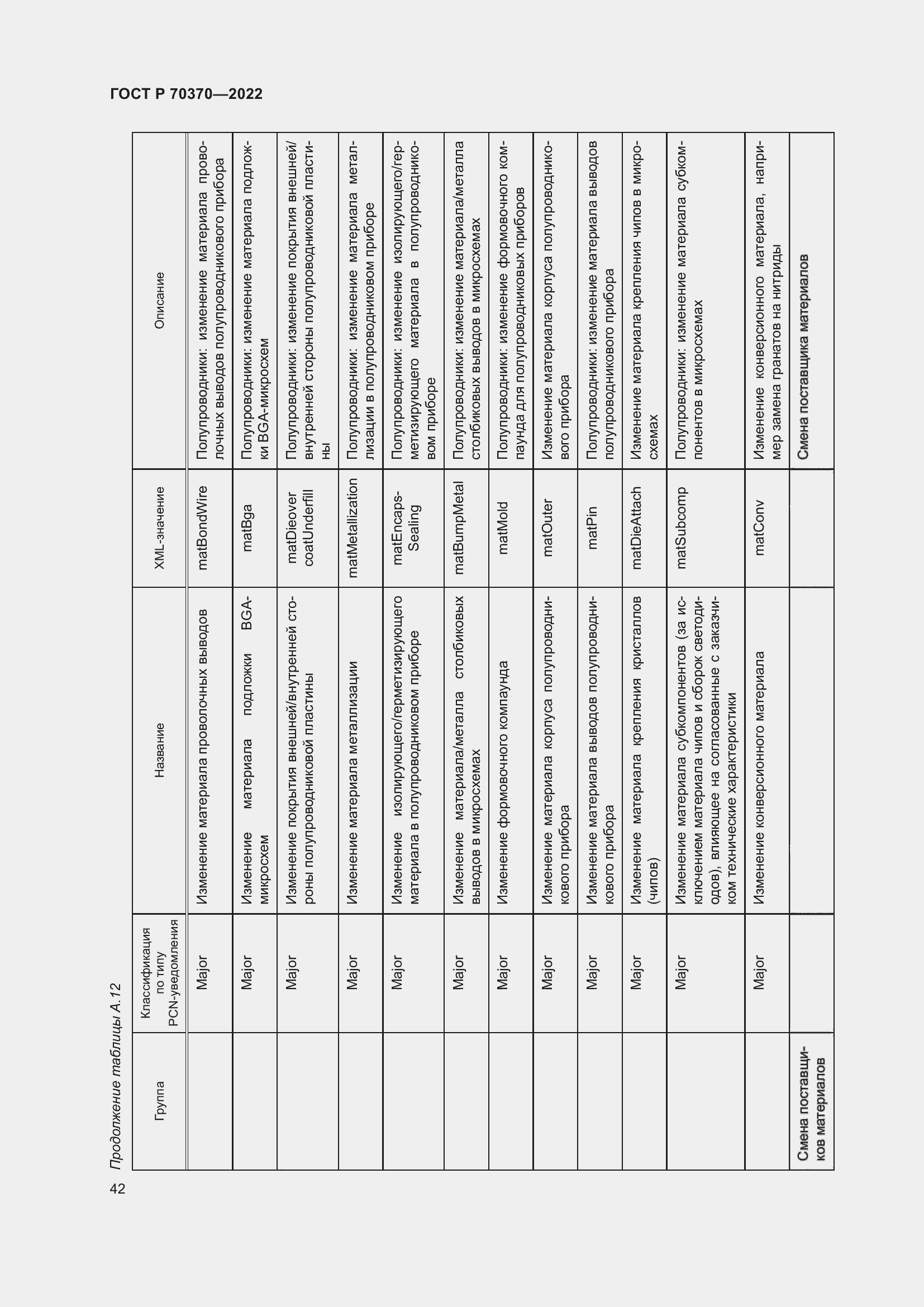 Страница 46 ГОСТ Р 70370-2022