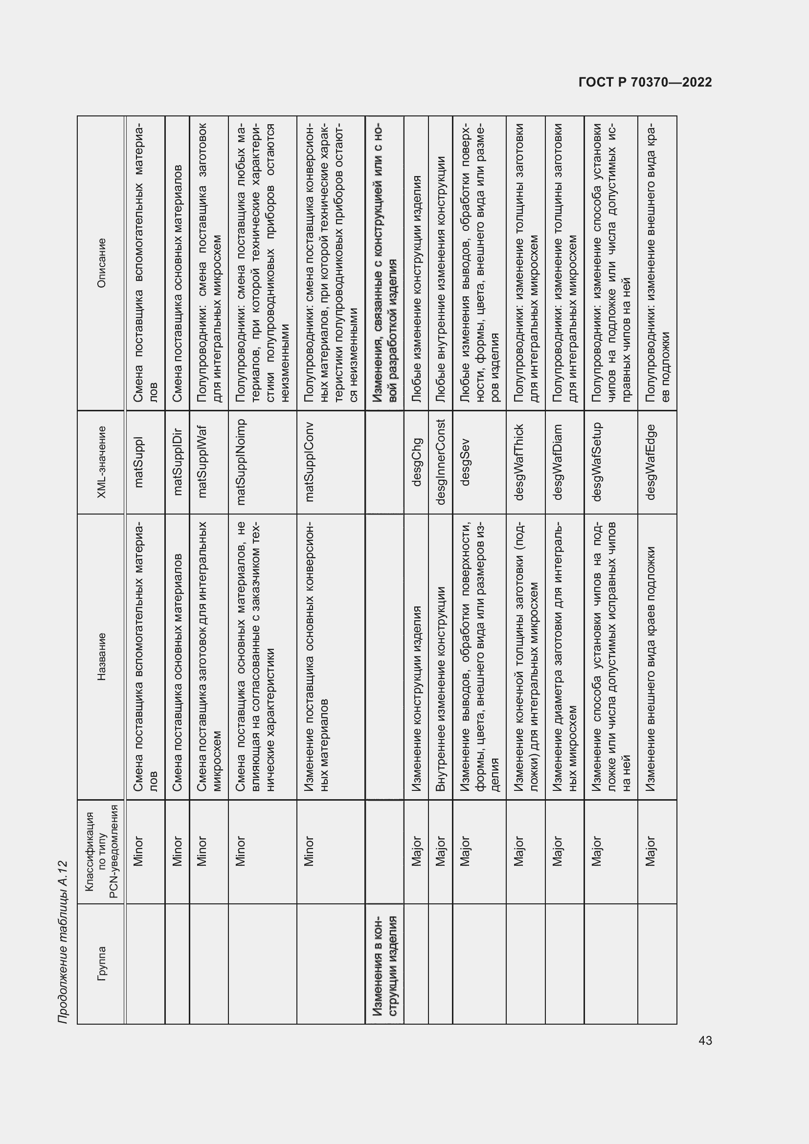 Страница 47 ГОСТ Р 70370-2022