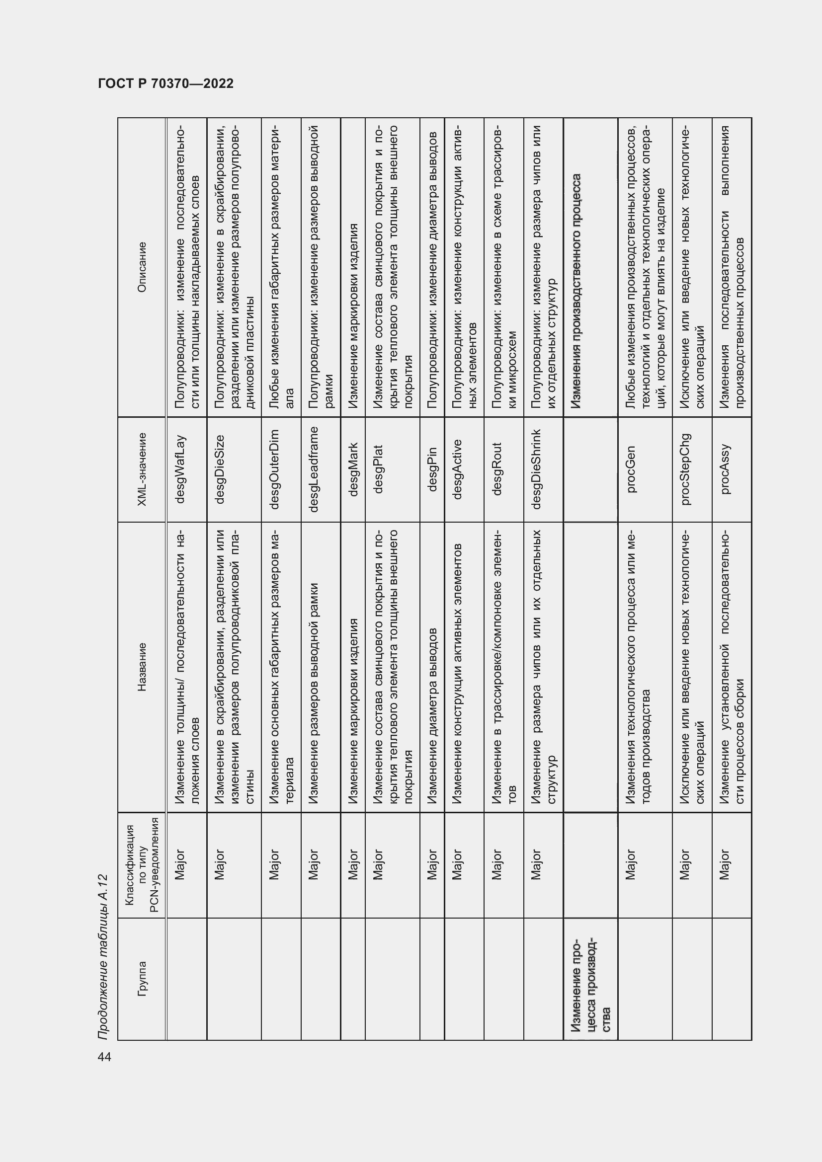 Страница 48 ГОСТ Р 70370-2022