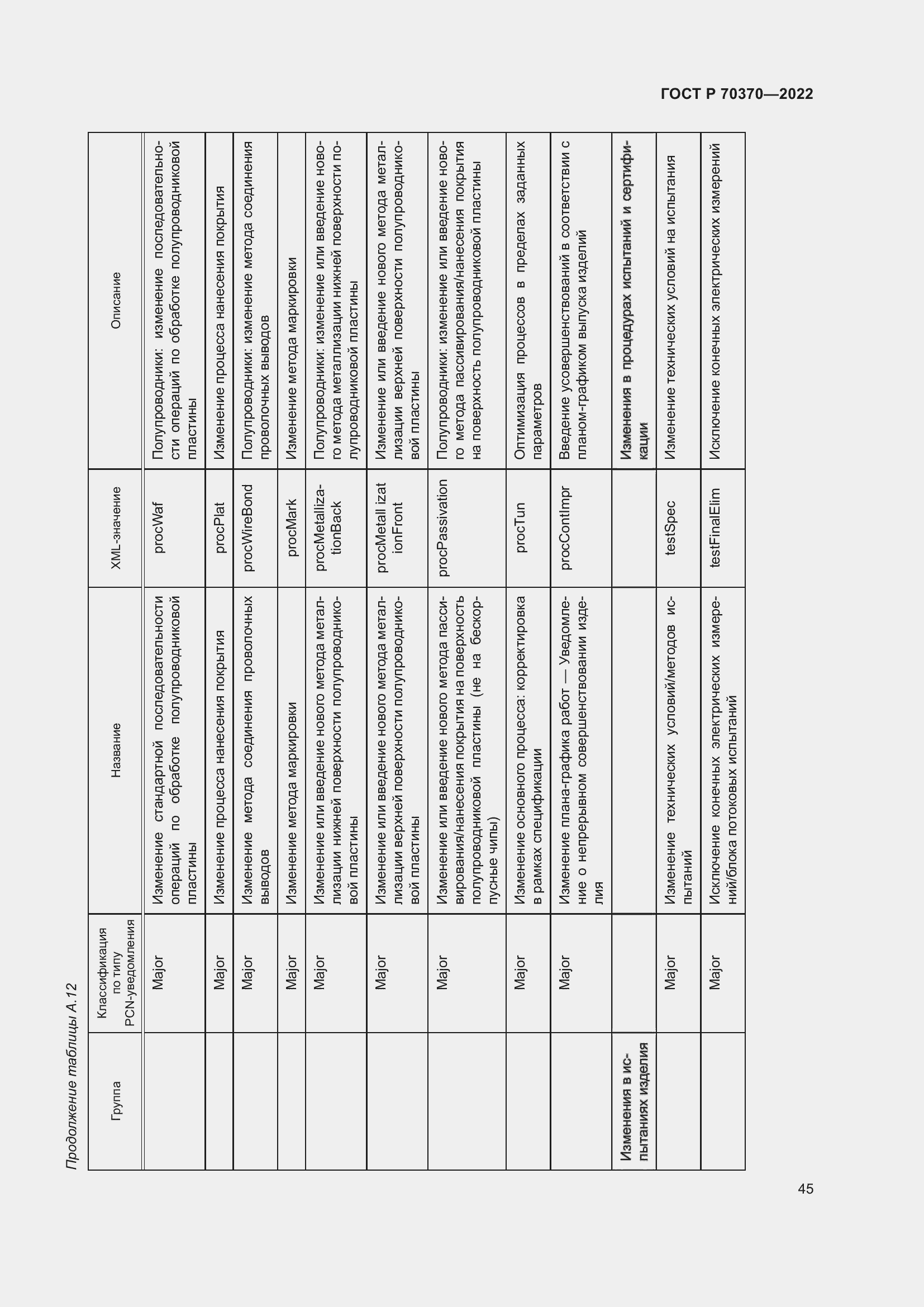Страница 49 ГОСТ Р 70370-2022