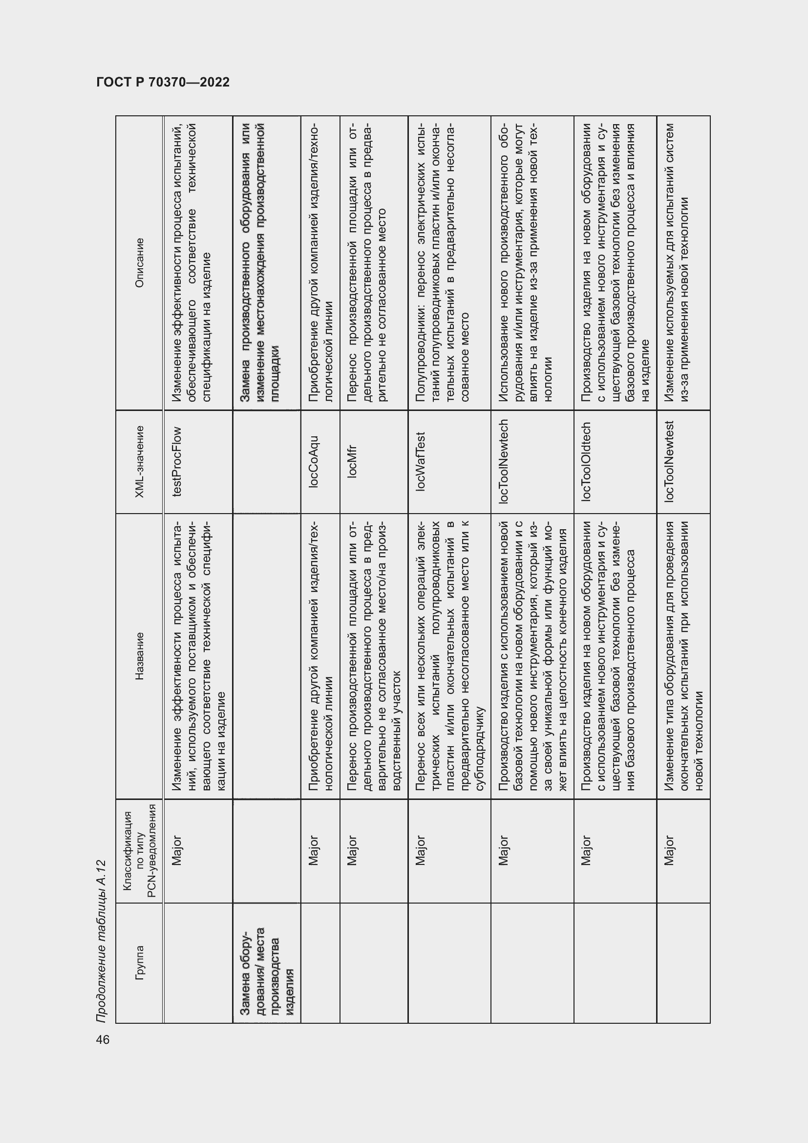 Страница 50 ГОСТ Р 70370-2022