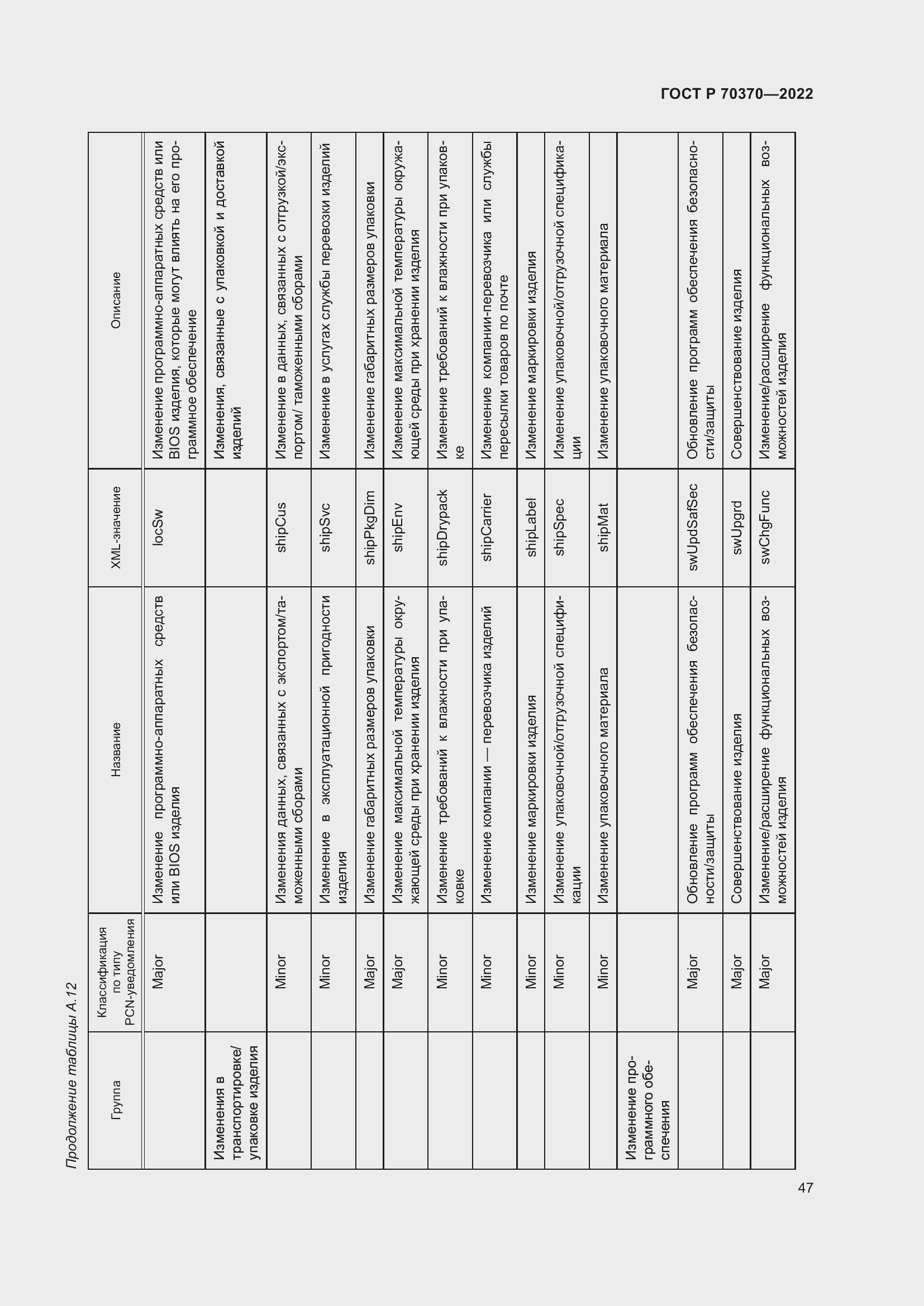 Страница 51 ГОСТ Р 70370-2022