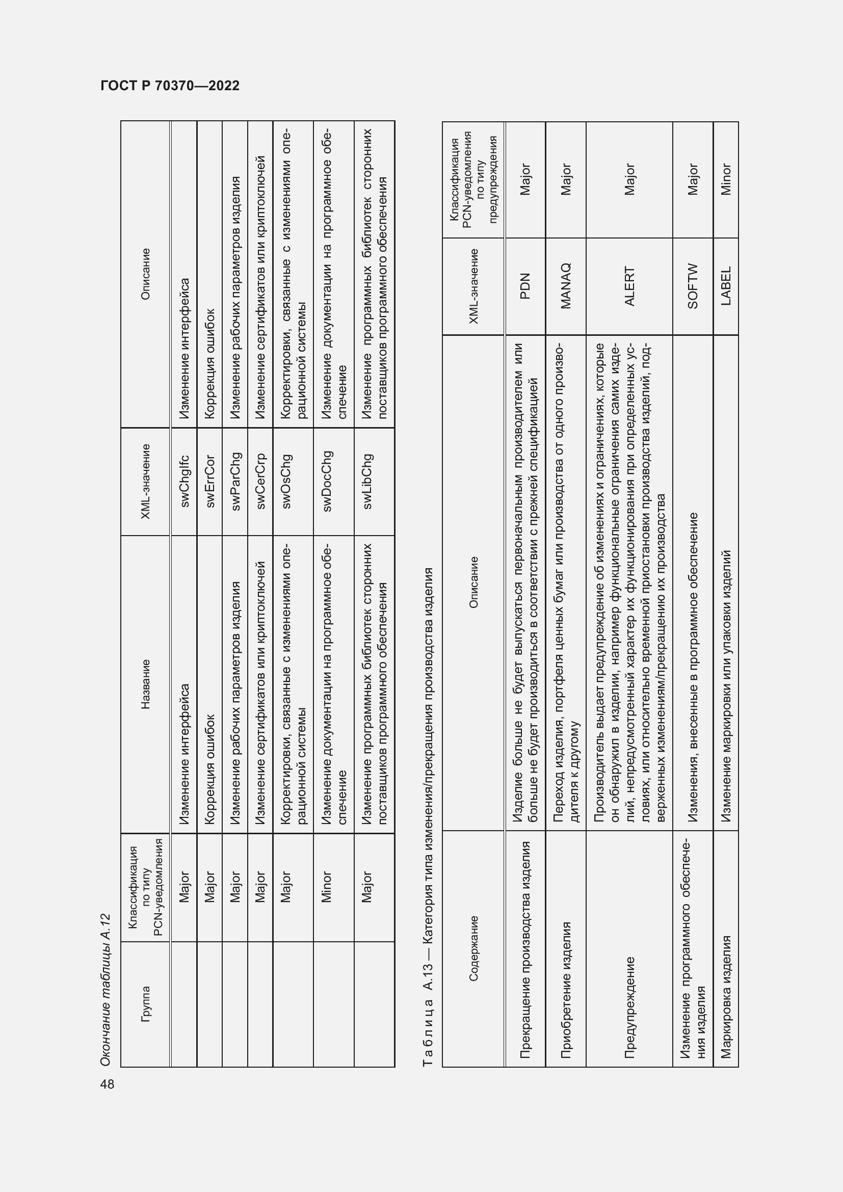 Страница 52 ГОСТ Р 70370-2022