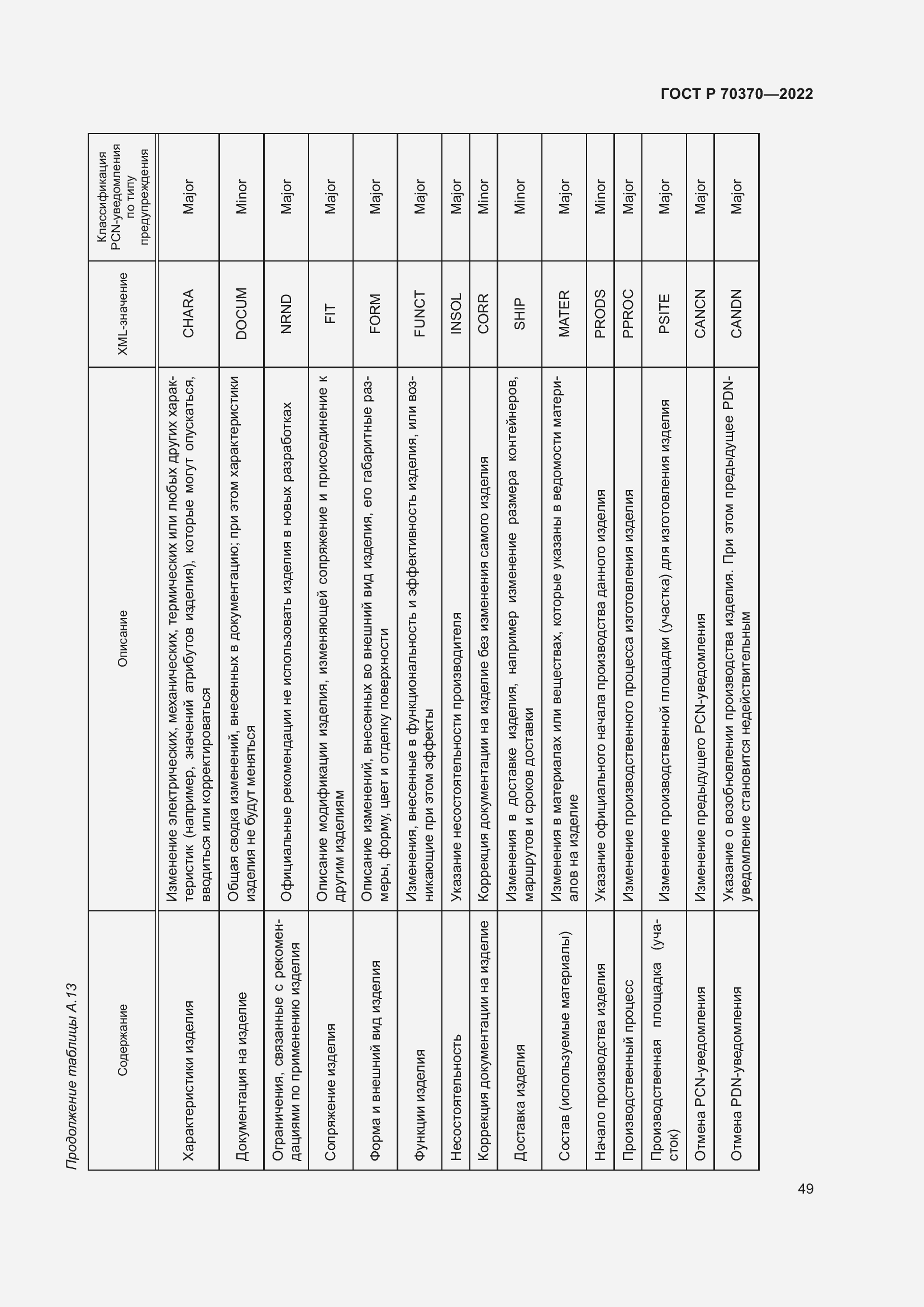 Страница 53 ГОСТ Р 70370-2022