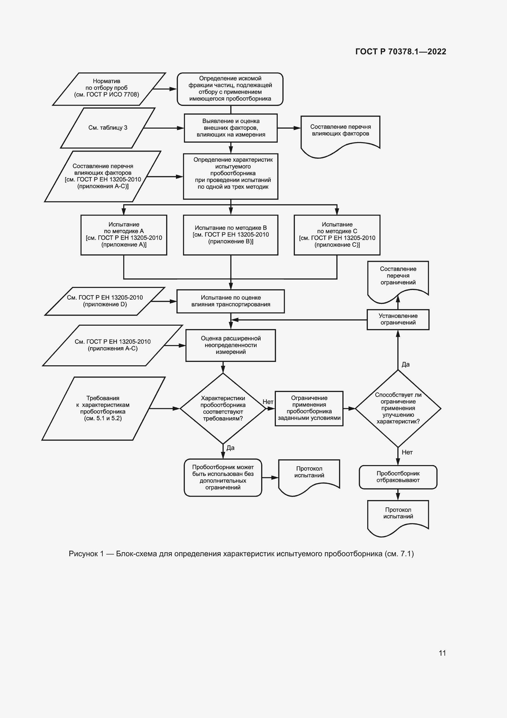 Страница 15 ГОСТ Р 70378.1-2022