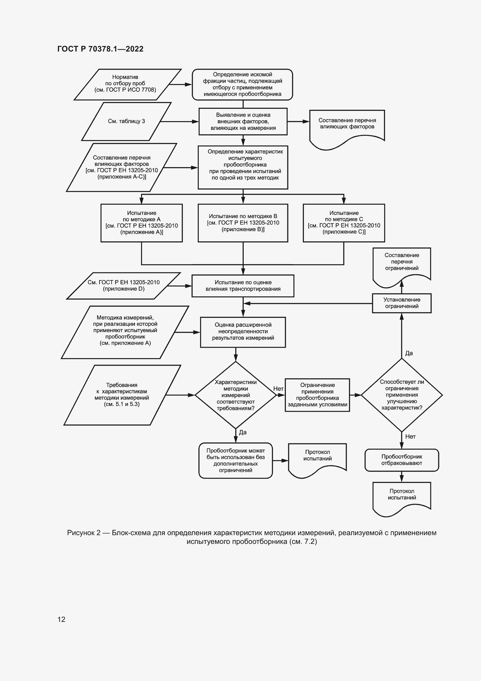 Страница 16 ГОСТ Р 70378.1-2022