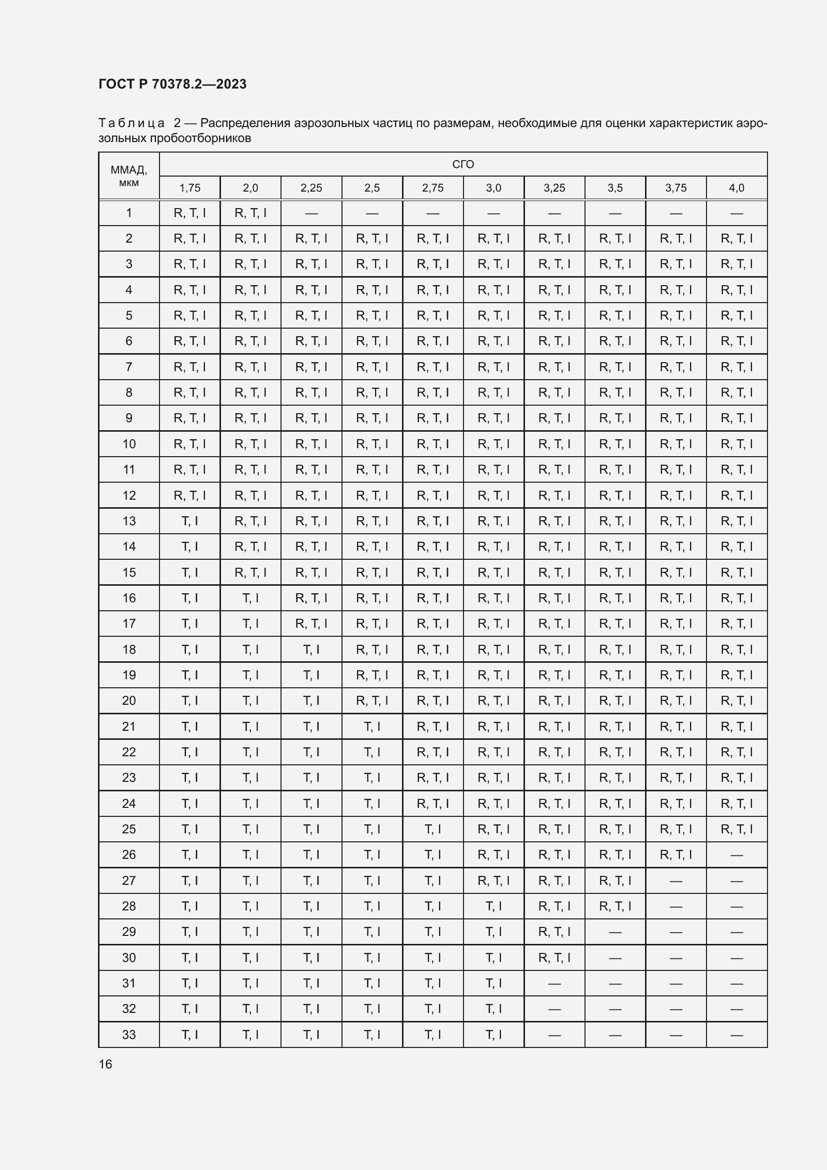 Страница 20 ГОСТ Р 70378.2-2023