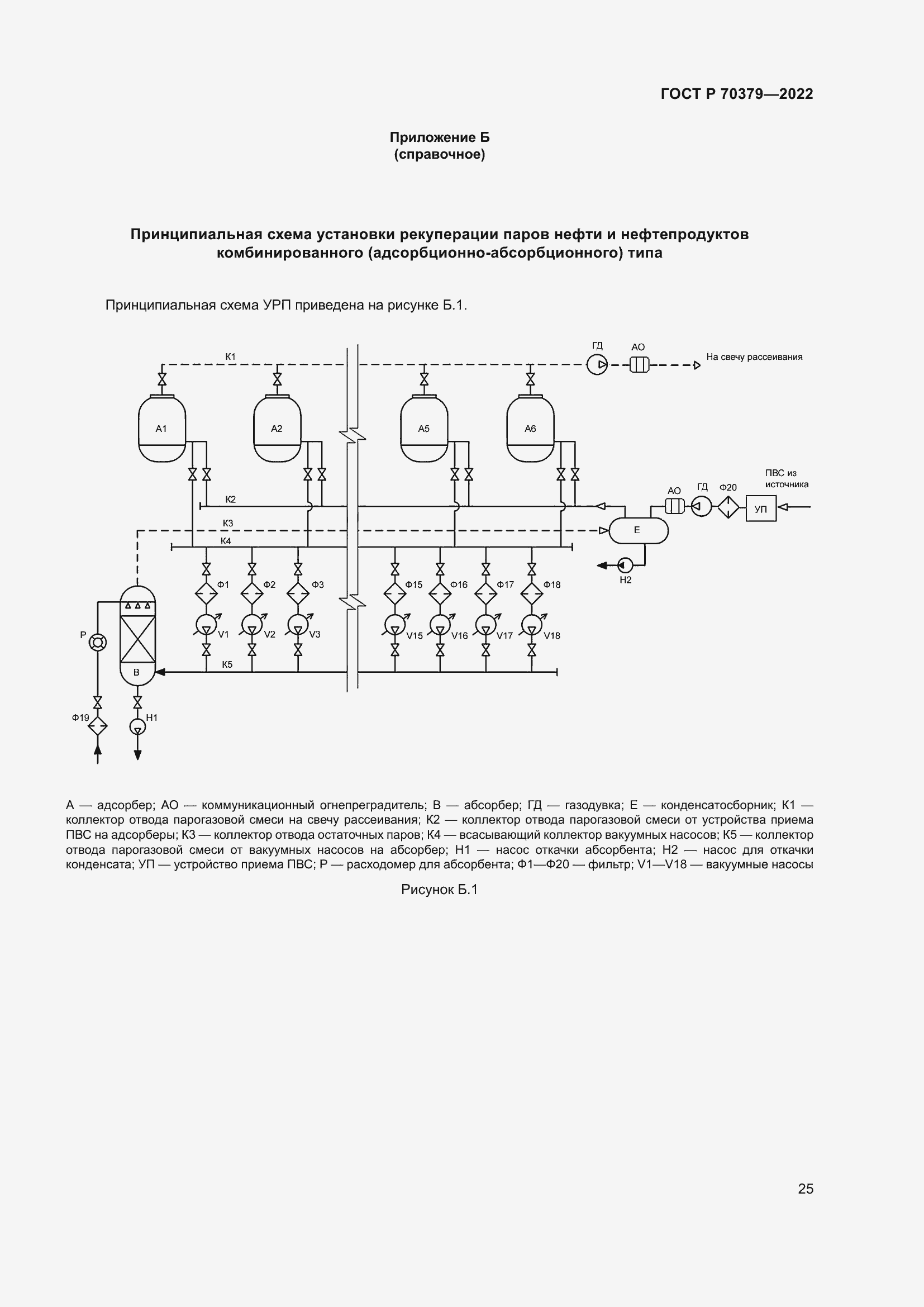 Страница 29 ГОСТ Р 70379-2022