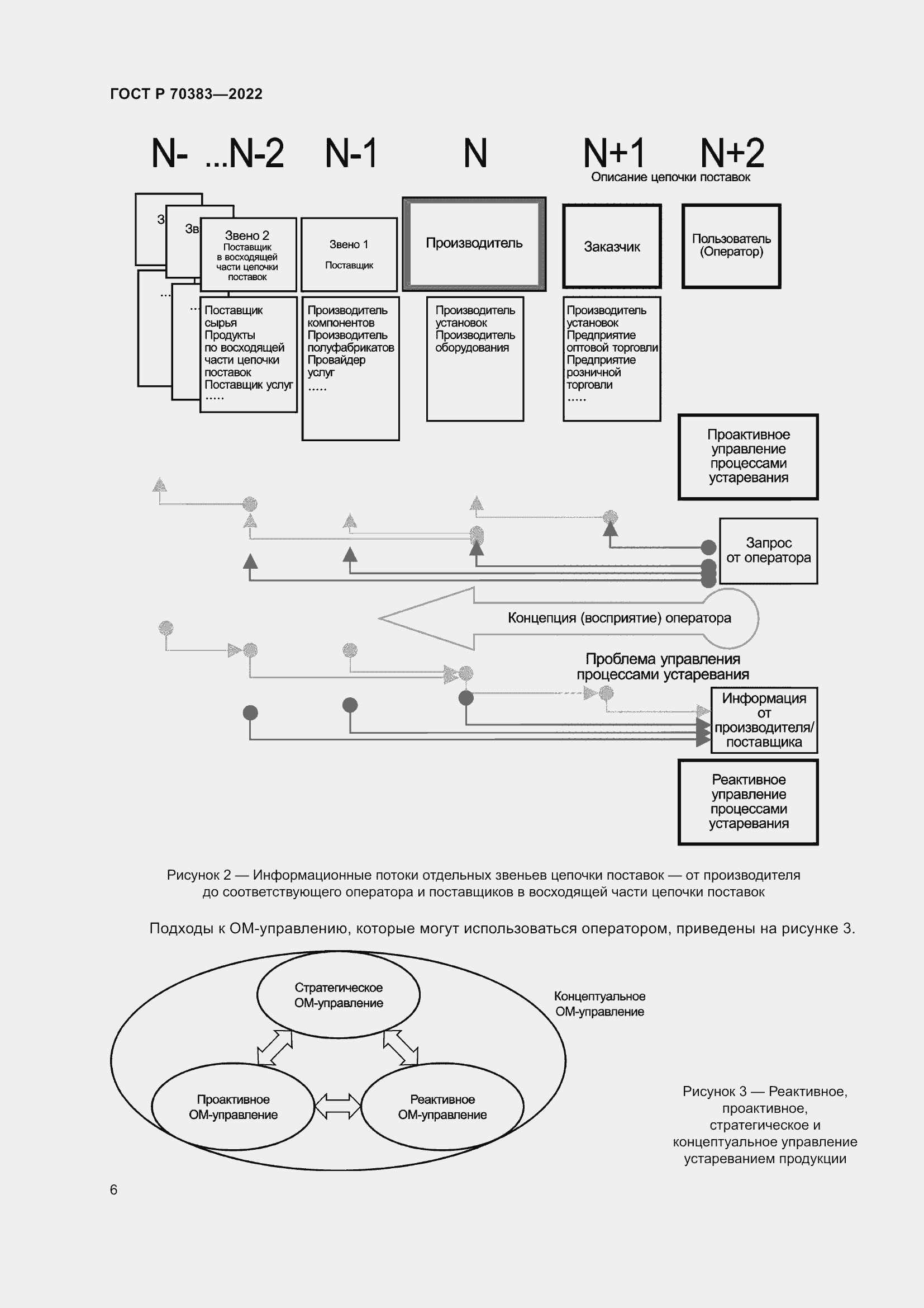Страница 10 ГОСТ Р 70383-2022