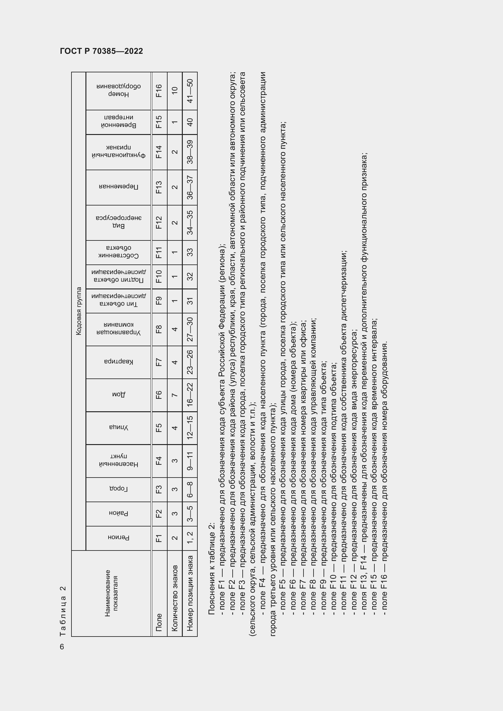 Страница 10 ГОСТ Р 70385-2022