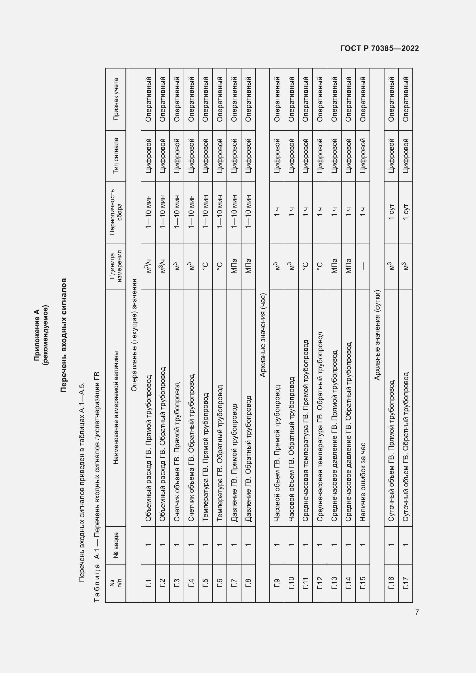 Страница 11 ГОСТ Р 70385-2022