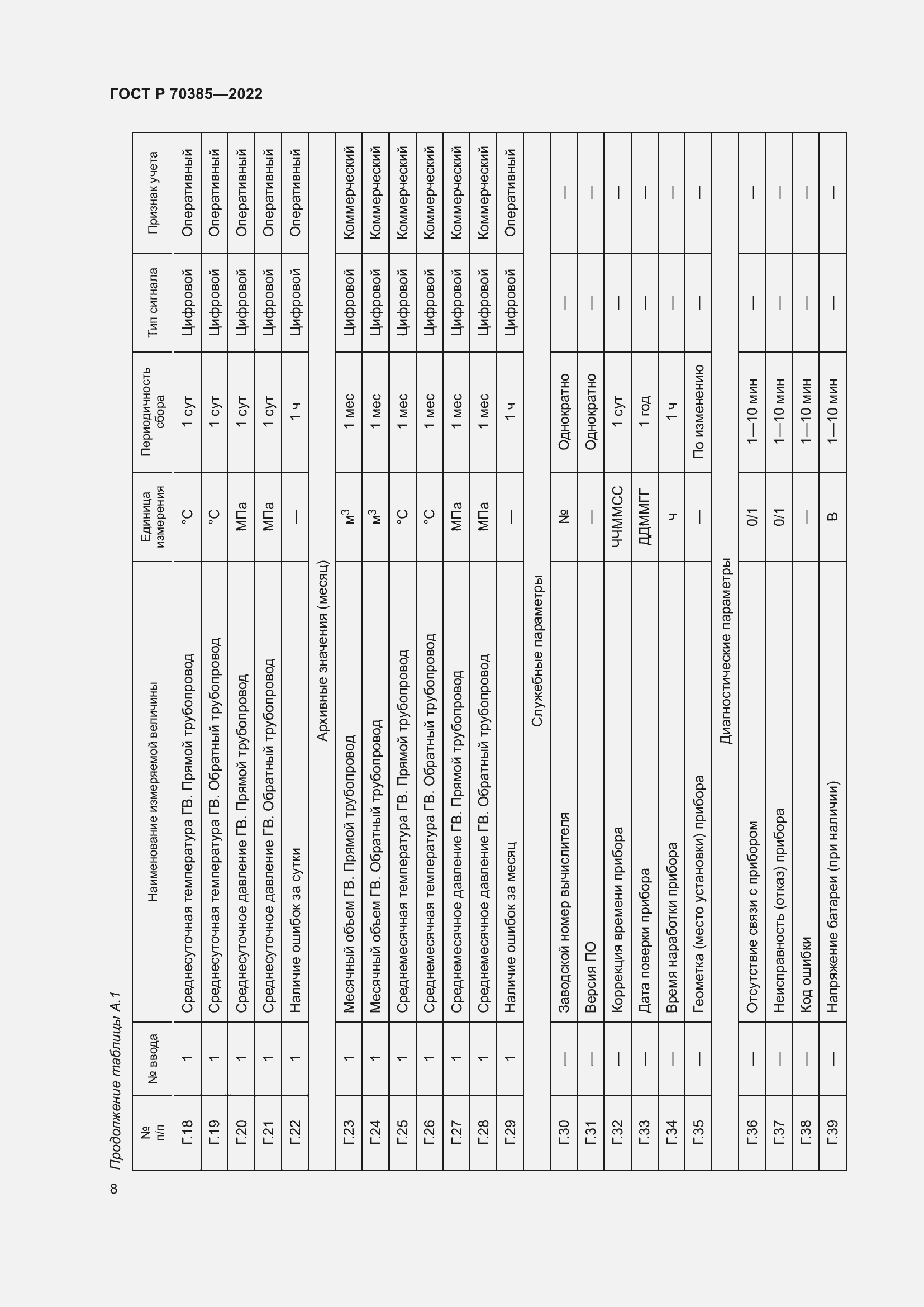 Страница 12 ГОСТ Р 70385-2022