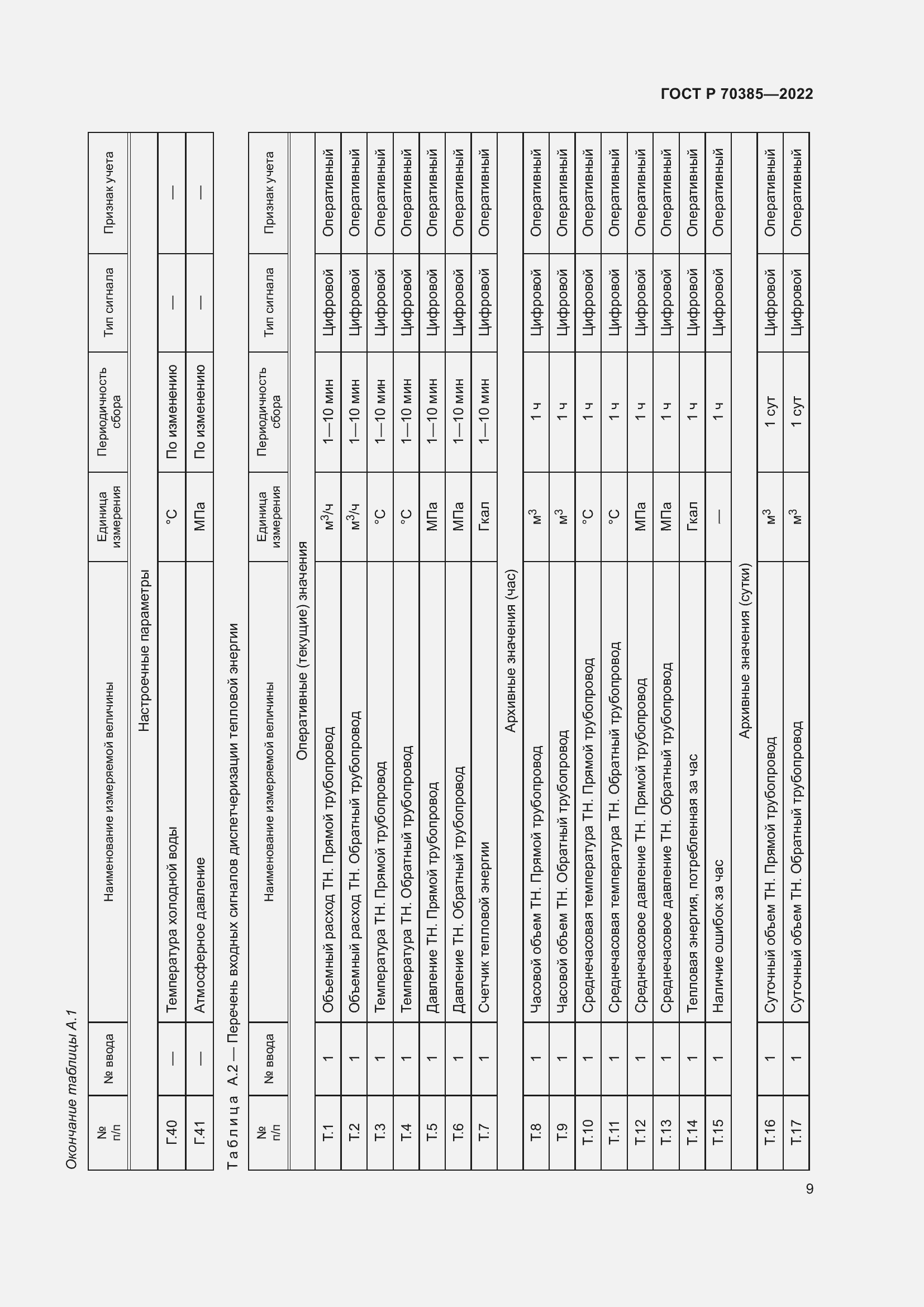 Страница 13 ГОСТ Р 70385-2022