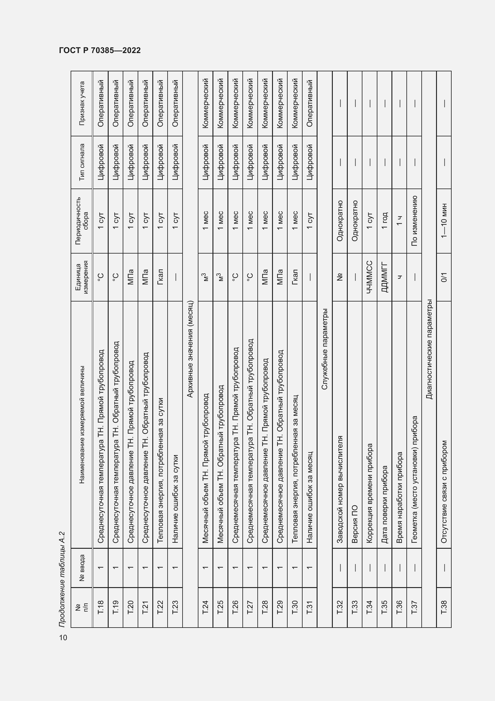 Страница 14 ГОСТ Р 70385-2022