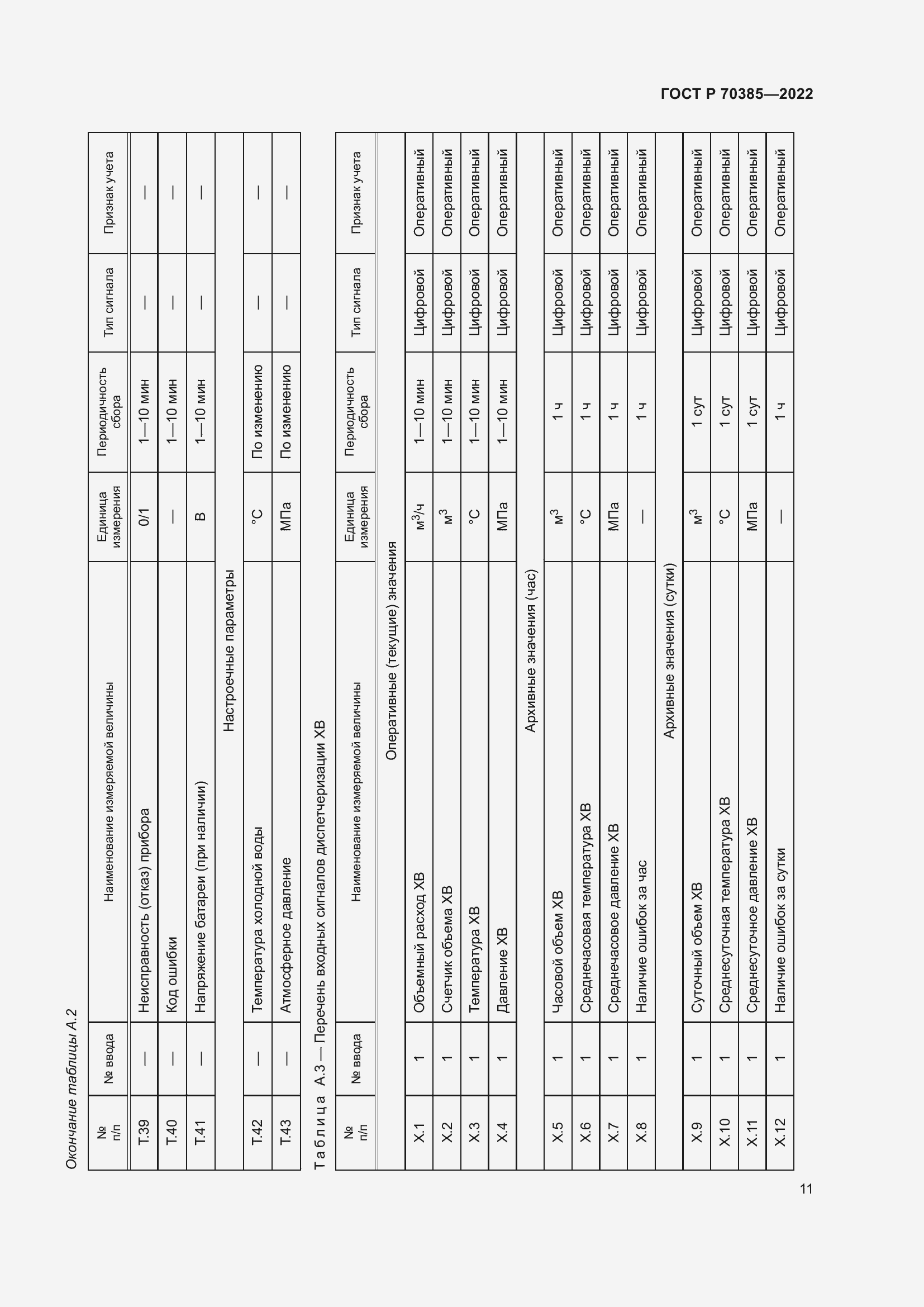 Страница 15 ГОСТ Р 70385-2022