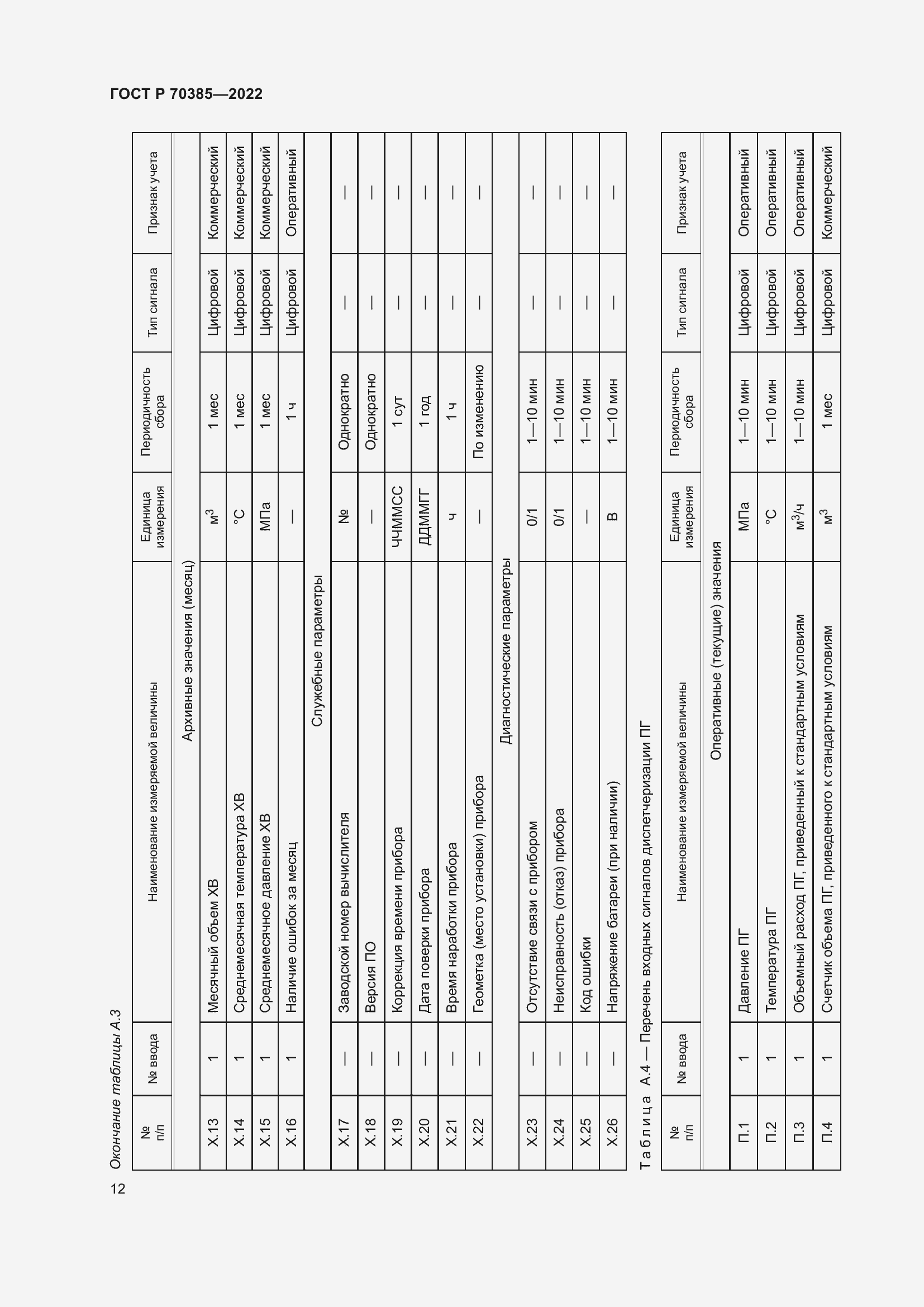Страница 16 ГОСТ Р 70385-2022