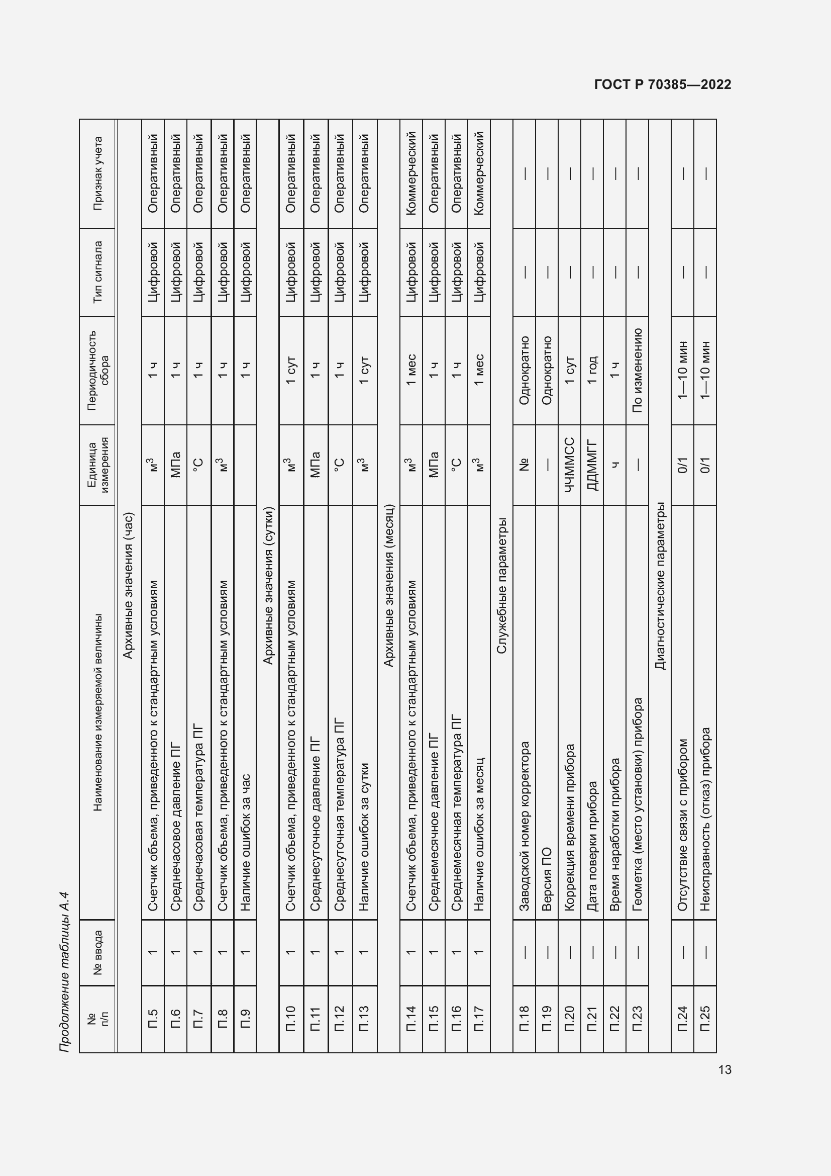 Страница 17 ГОСТ Р 70385-2022