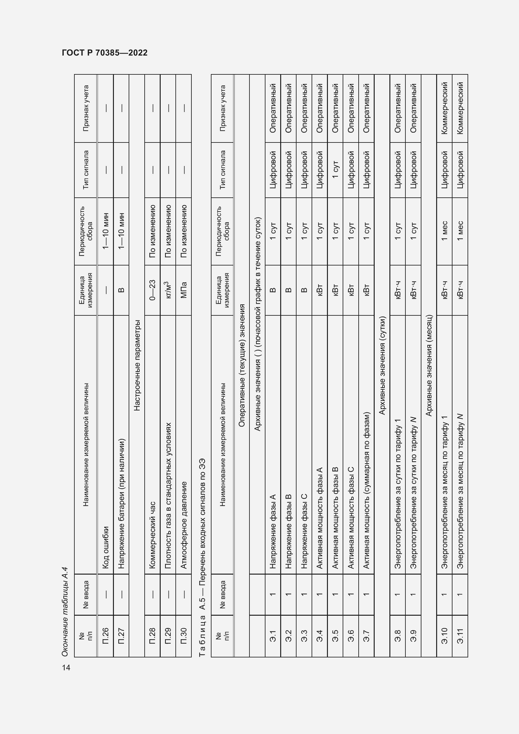 Страница 18 ГОСТ Р 70385-2022