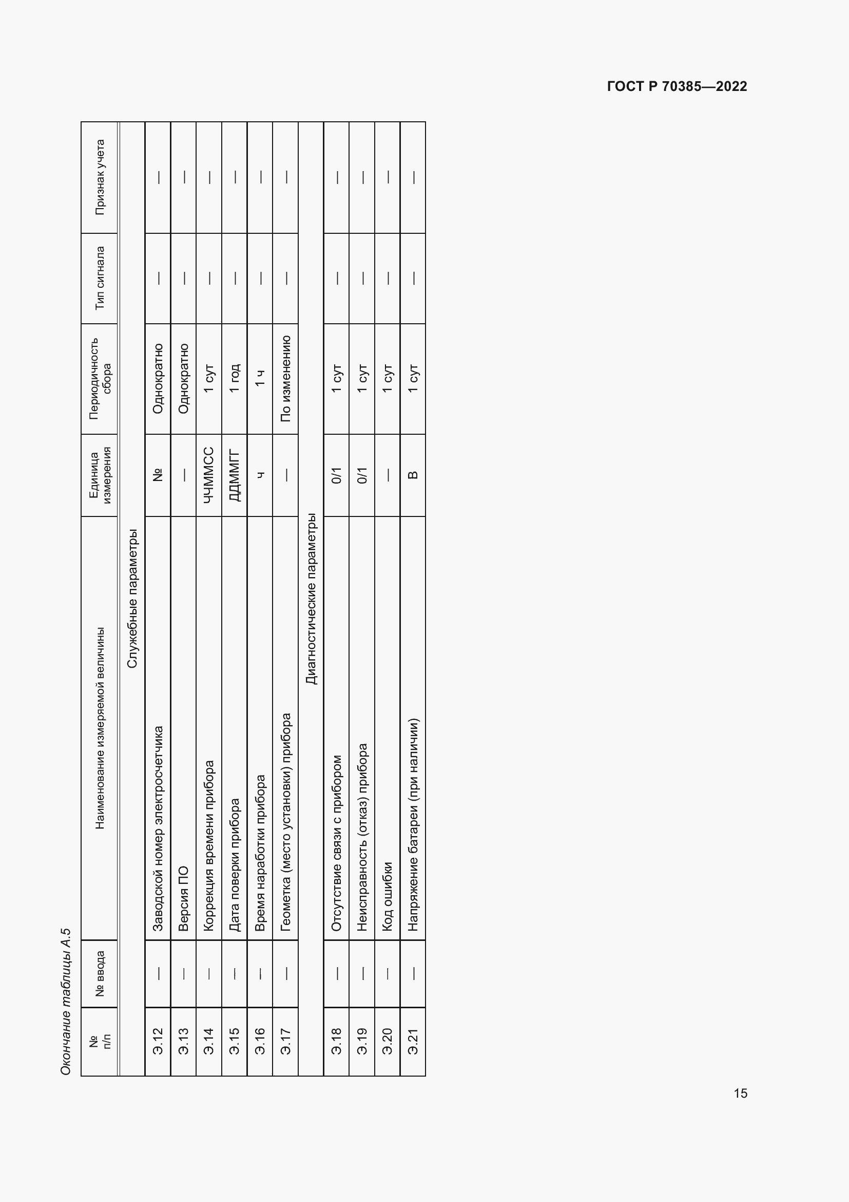 Страница 19 ГОСТ Р 70385-2022