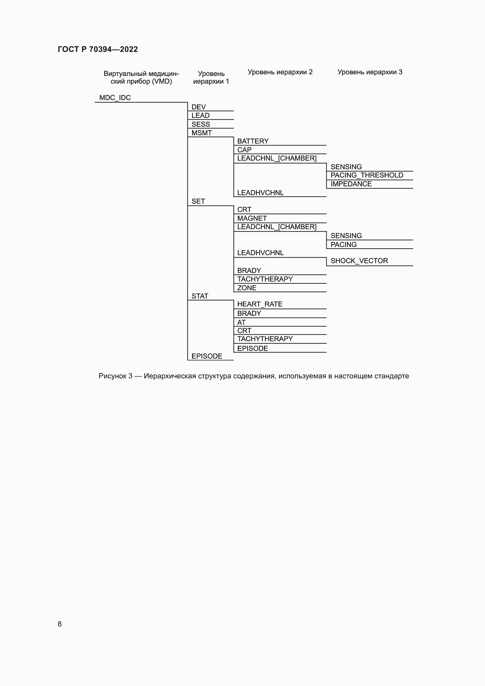 Страница 12 ГОСТ Р 70394-2022