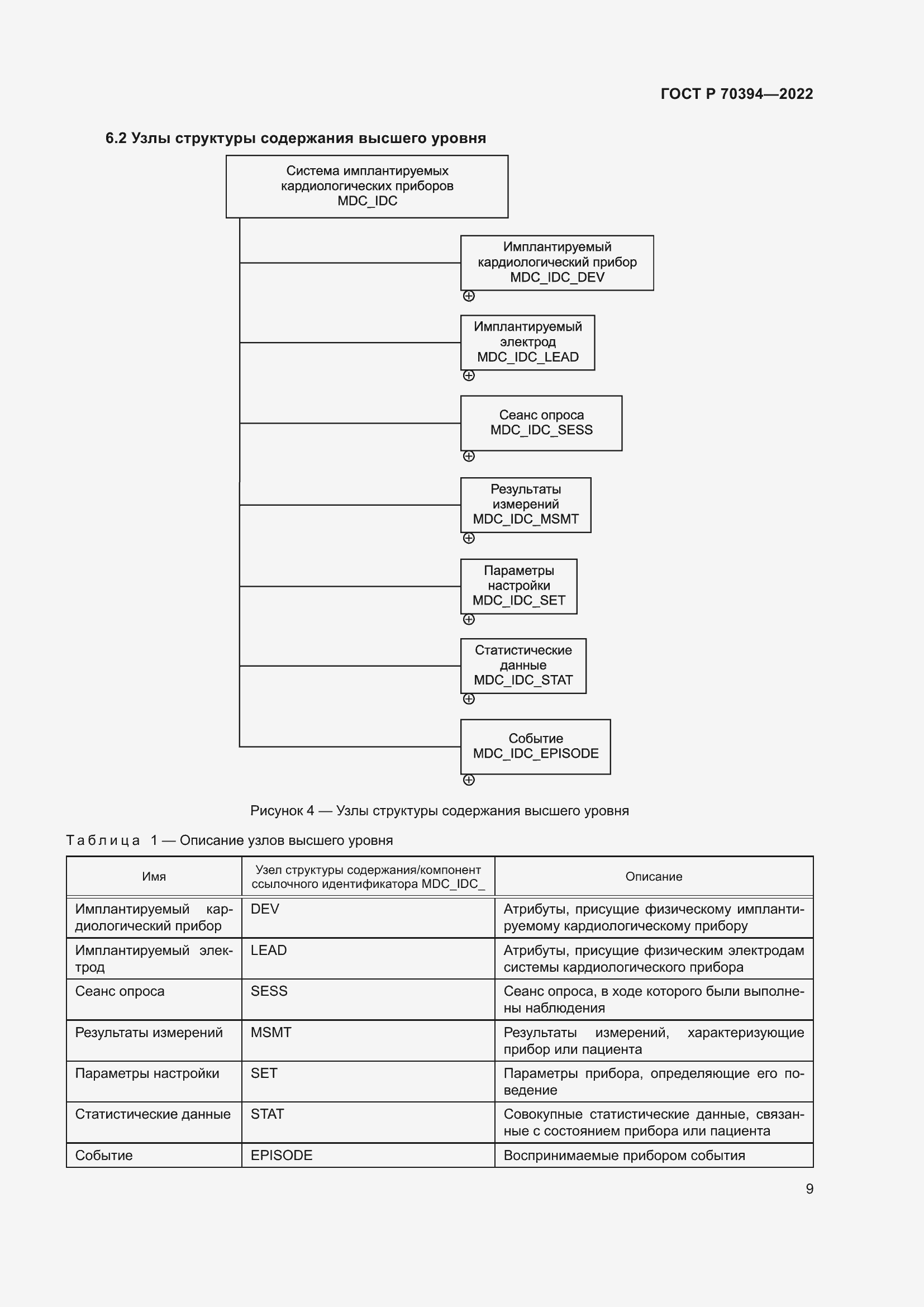 Страница 13 ГОСТ Р 70394-2022