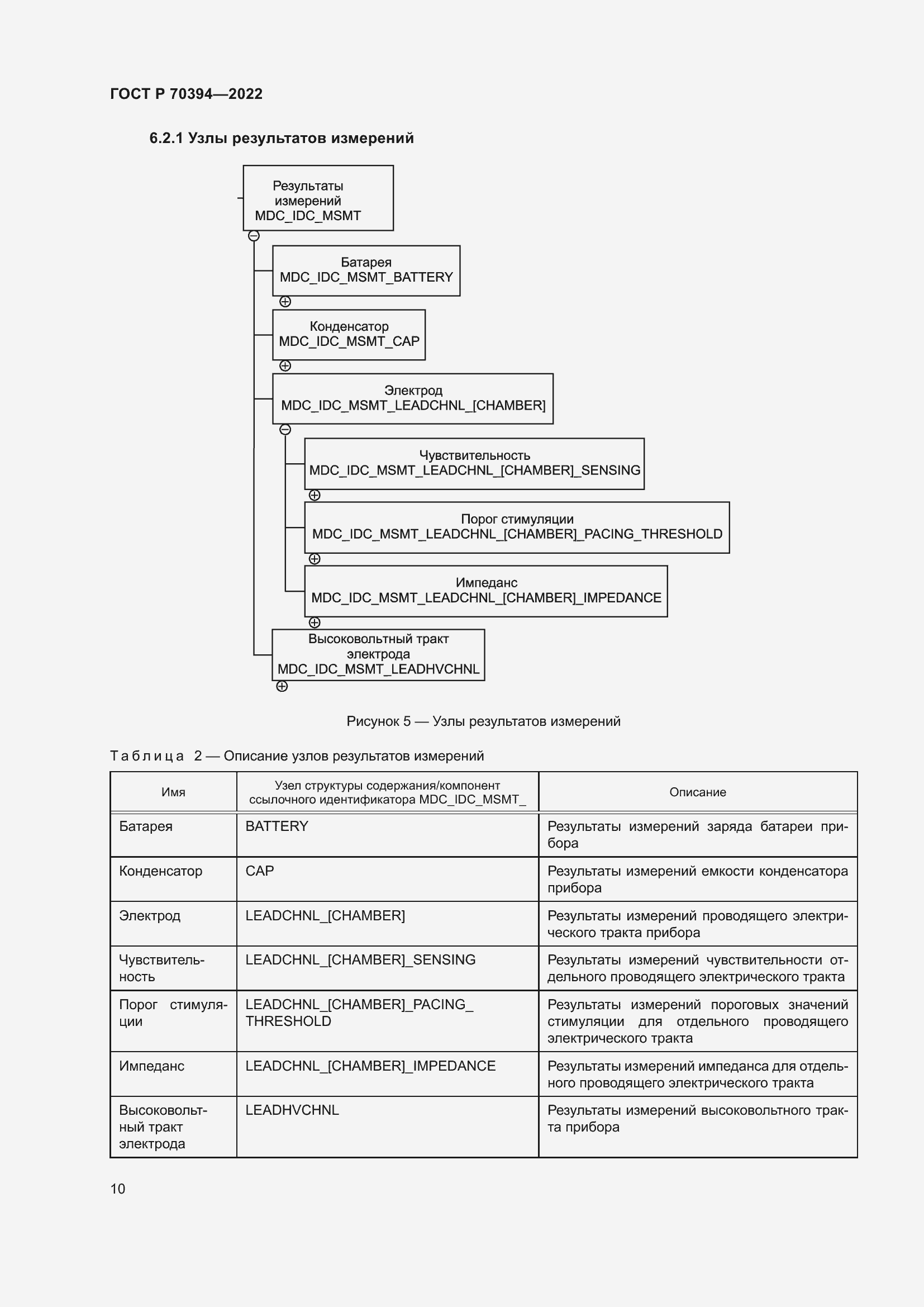 Страница 14 ГОСТ Р 70394-2022