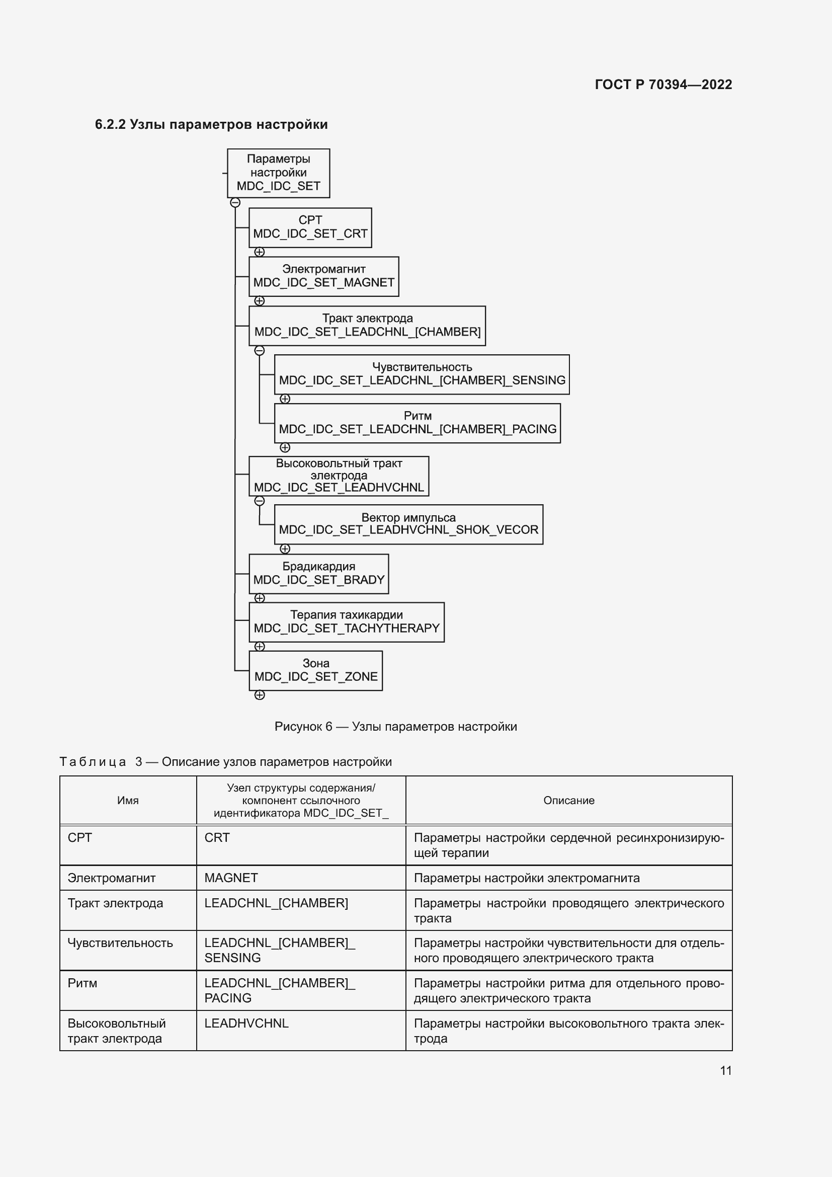 Страница 15 ГОСТ Р 70394-2022