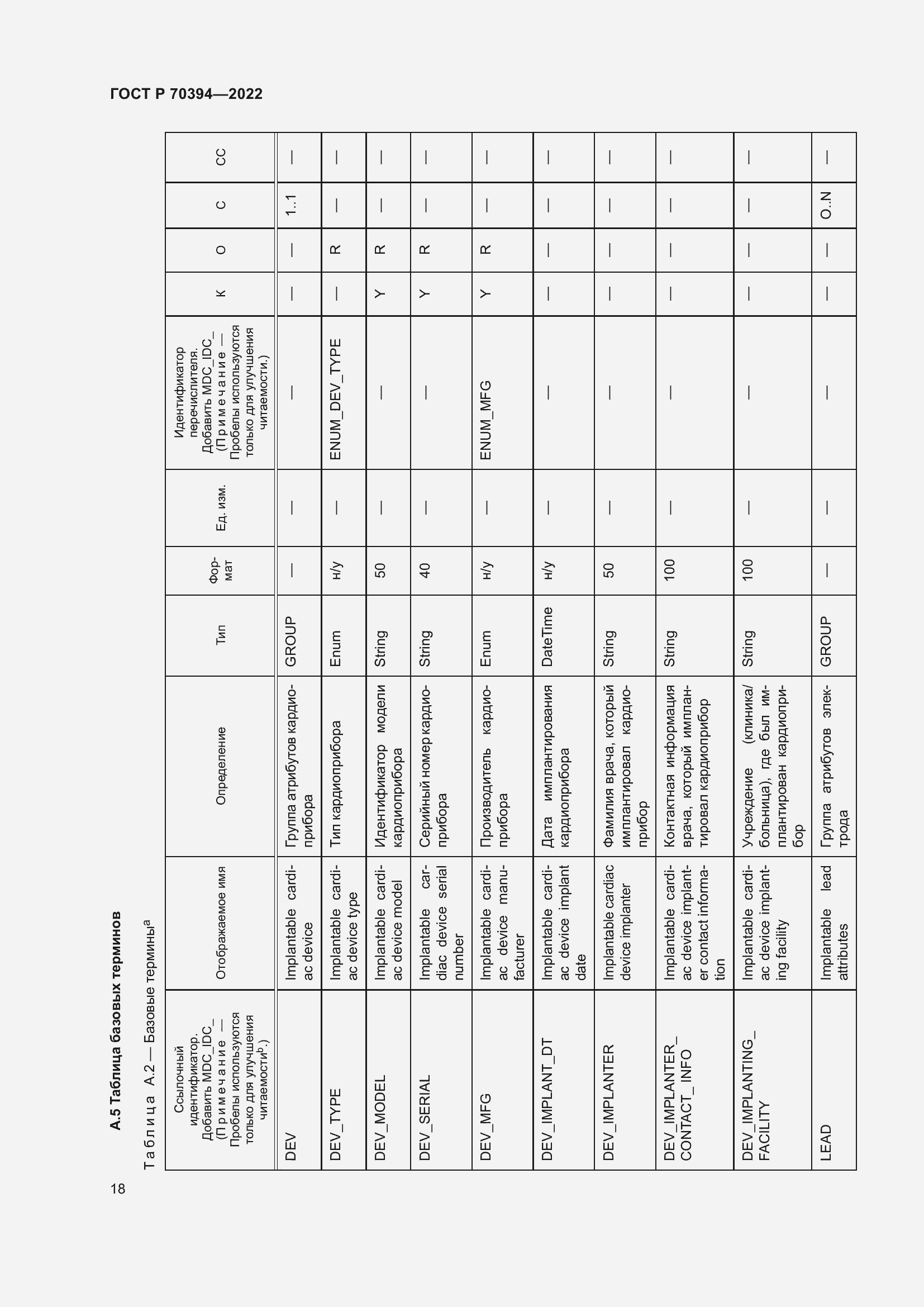 Страница 22 ГОСТ Р 70394-2022