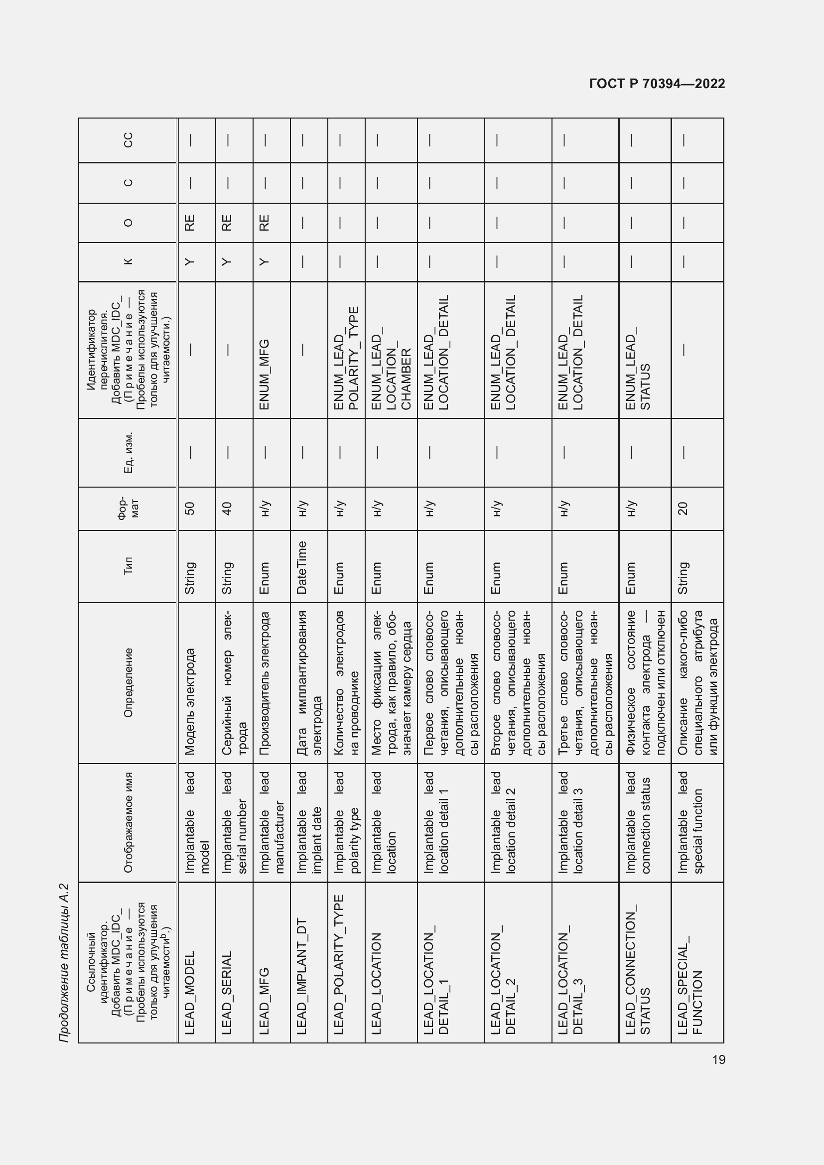 Страница 23 ГОСТ Р 70394-2022