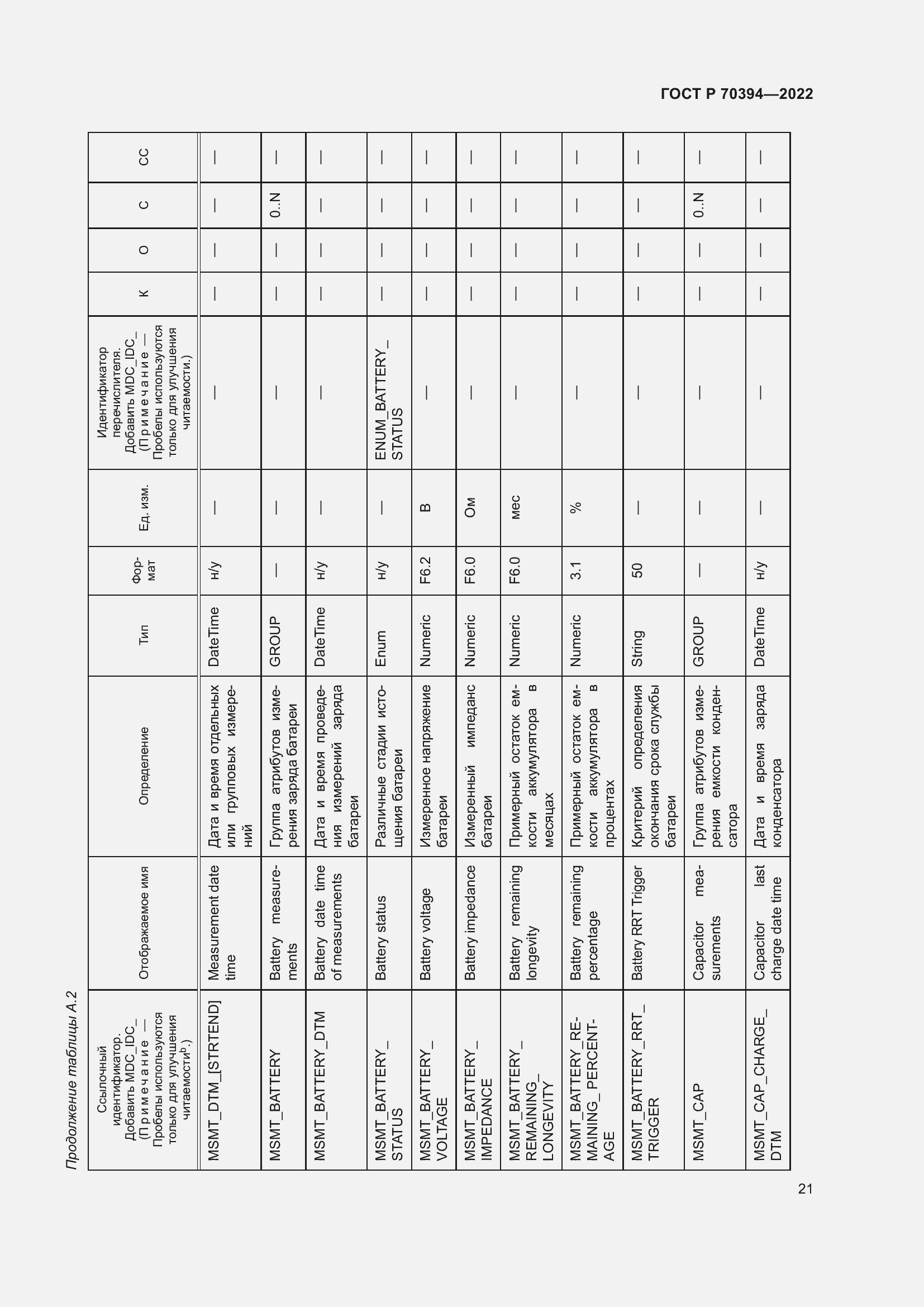 Страница 25 ГОСТ Р 70394-2022