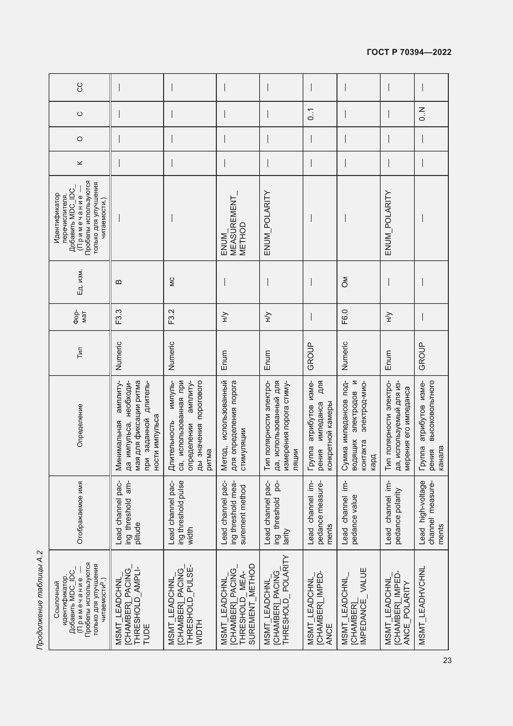 Страница 27 ГОСТ Р 70394-2022