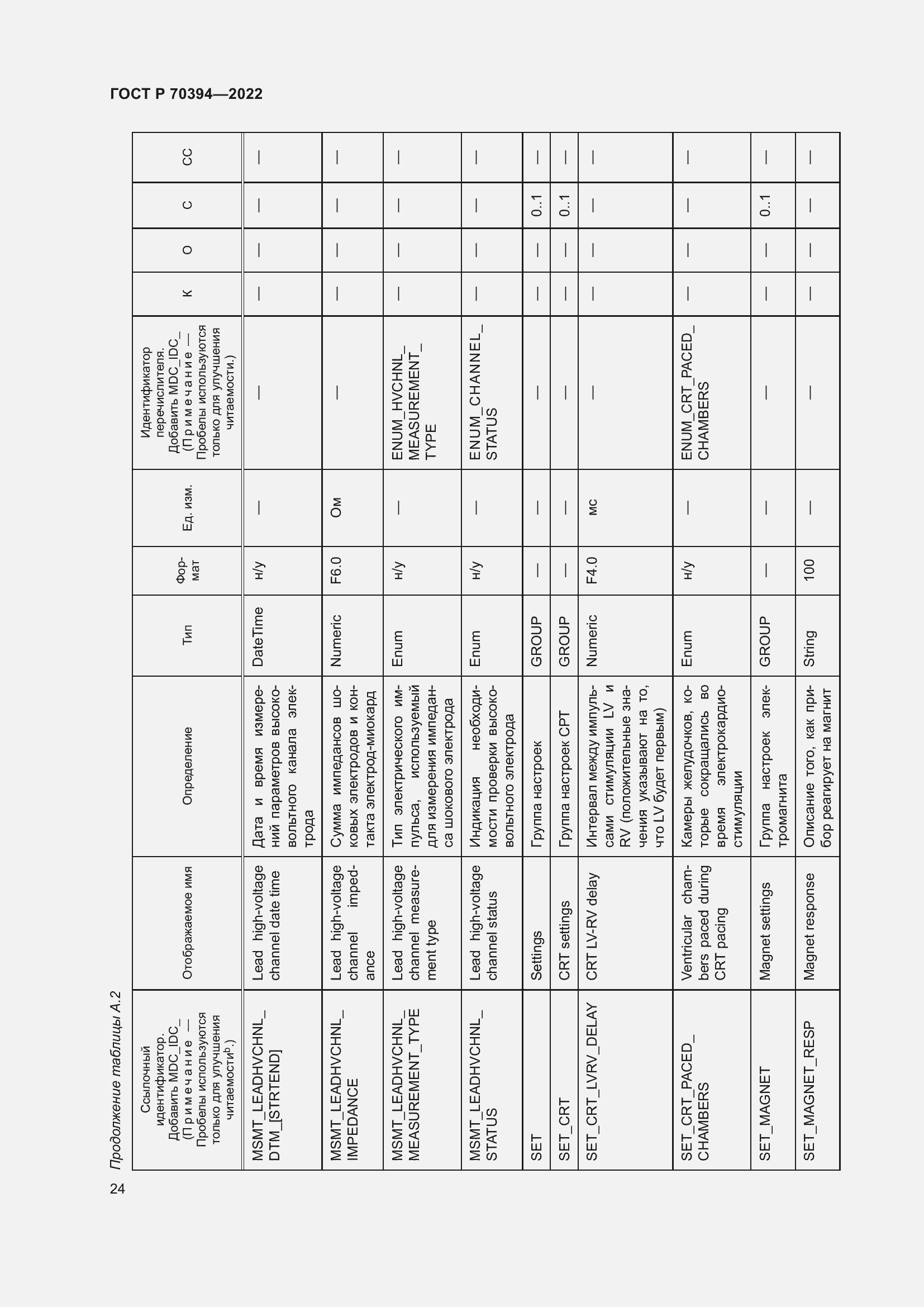 Страница 28 ГОСТ Р 70394-2022