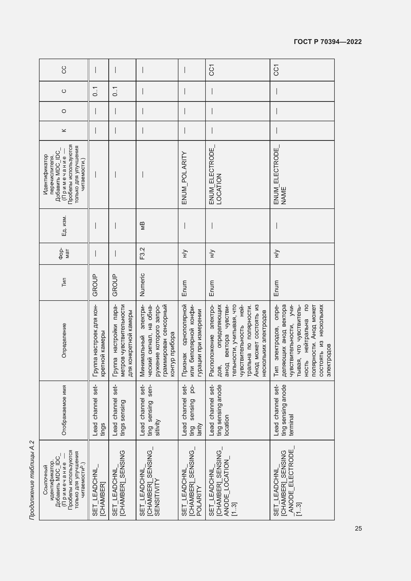 Страница 29 ГОСТ Р 70394-2022