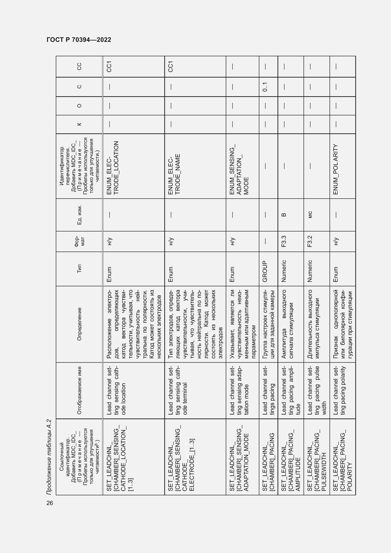 Страница 30 ГОСТ Р 70394-2022