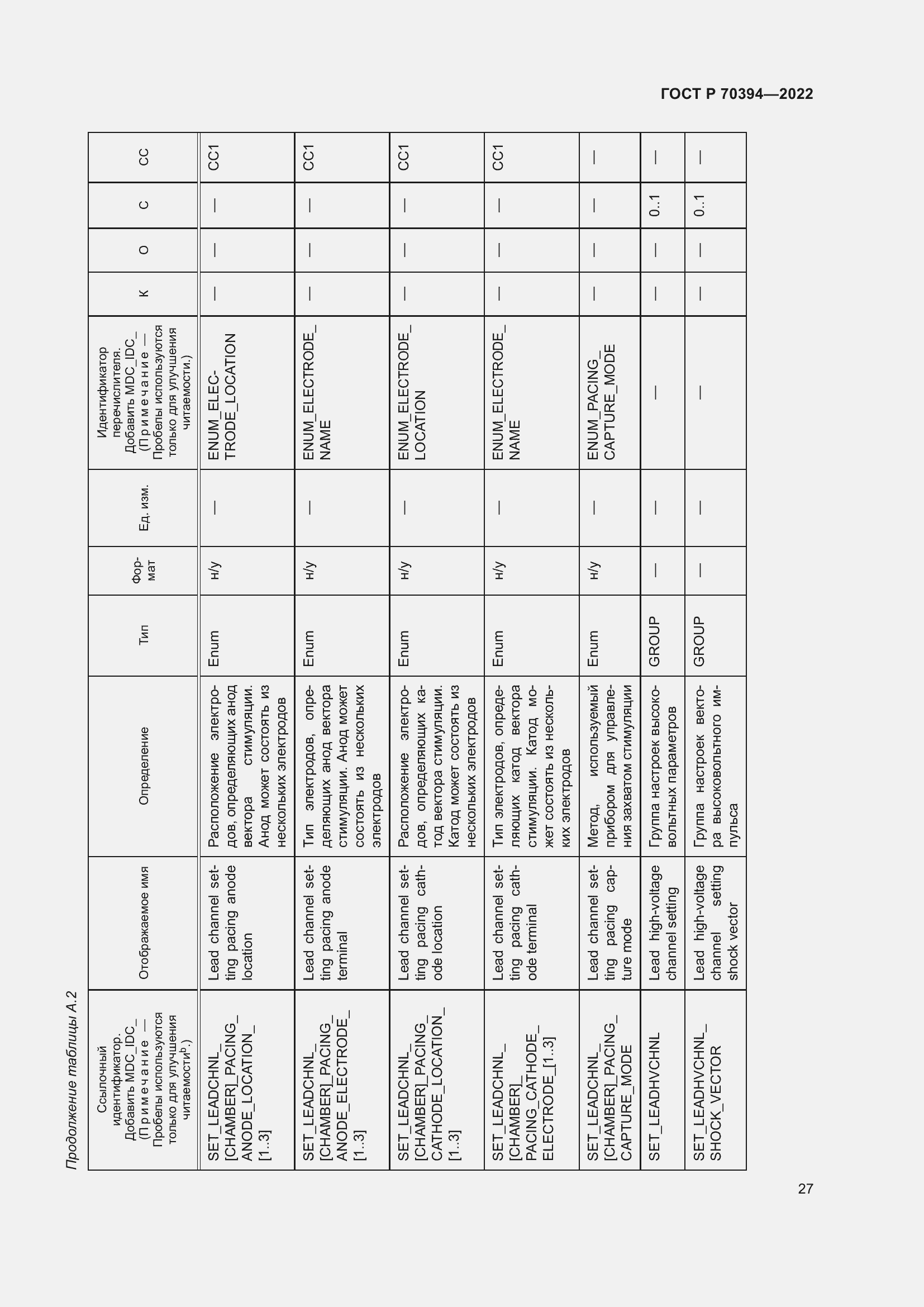 Страница 31 ГОСТ Р 70394-2022