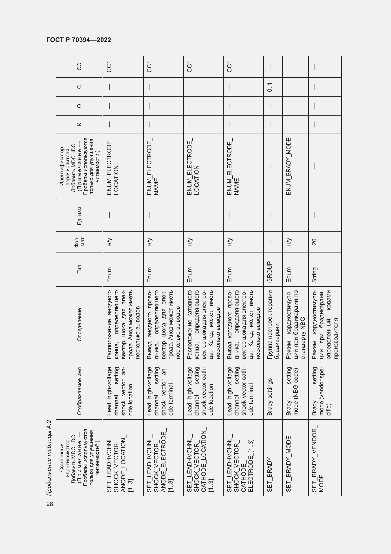 Страница 32 ГОСТ Р 70394-2022
