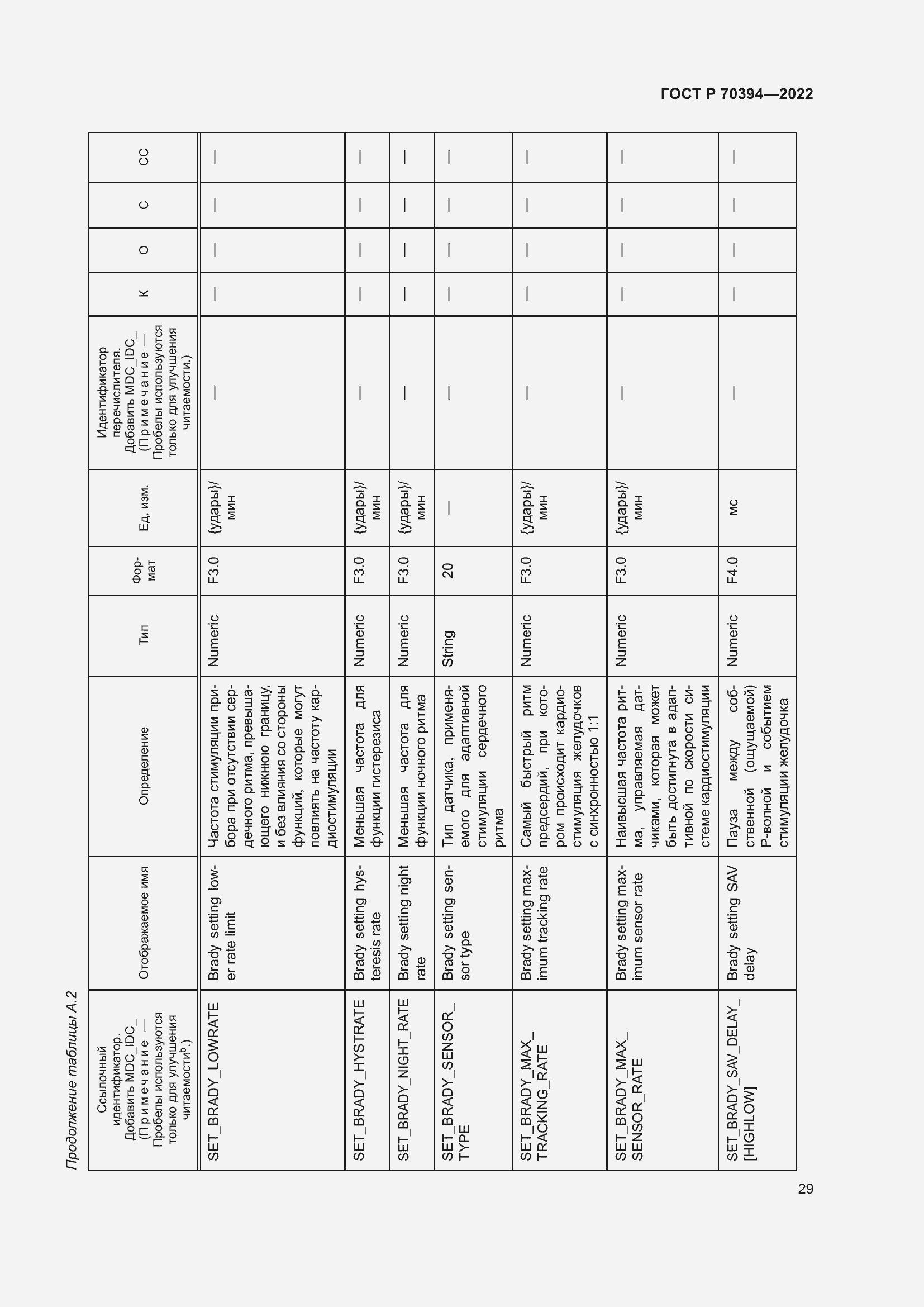 Страница 33 ГОСТ Р 70394-2022