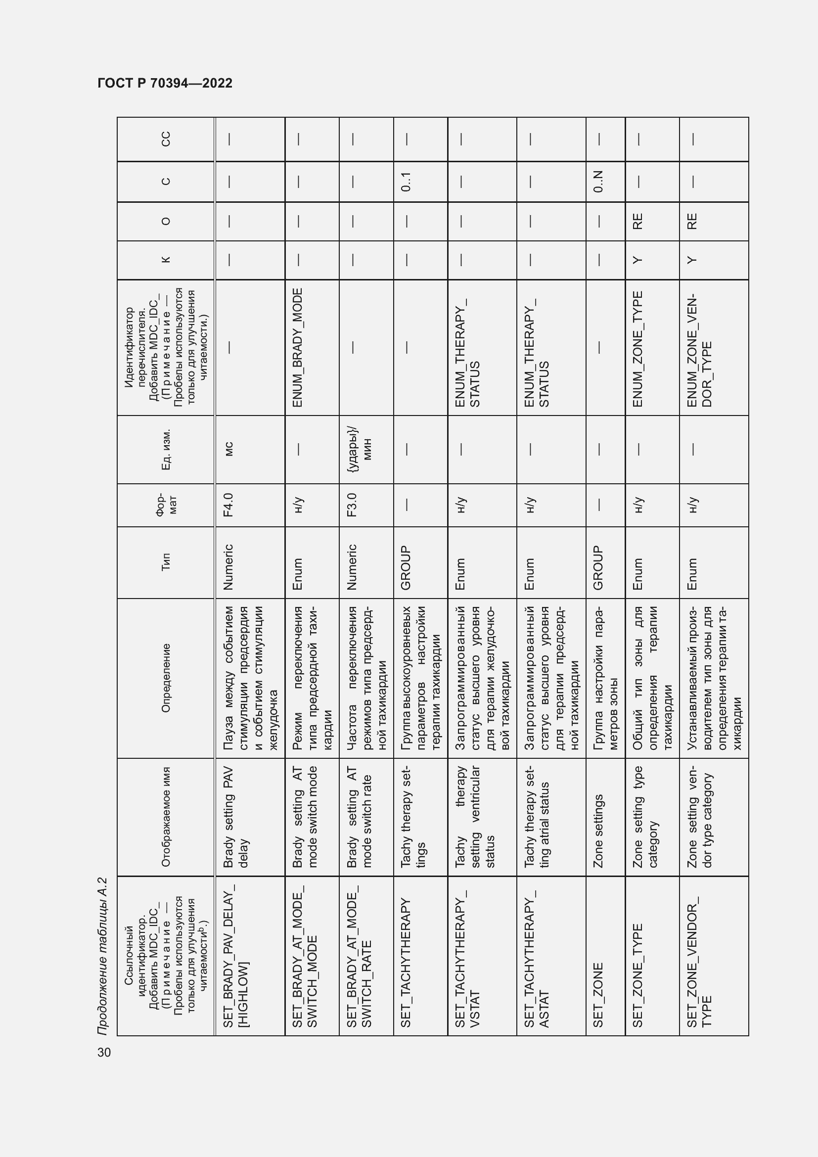 Страница 34 ГОСТ Р 70394-2022