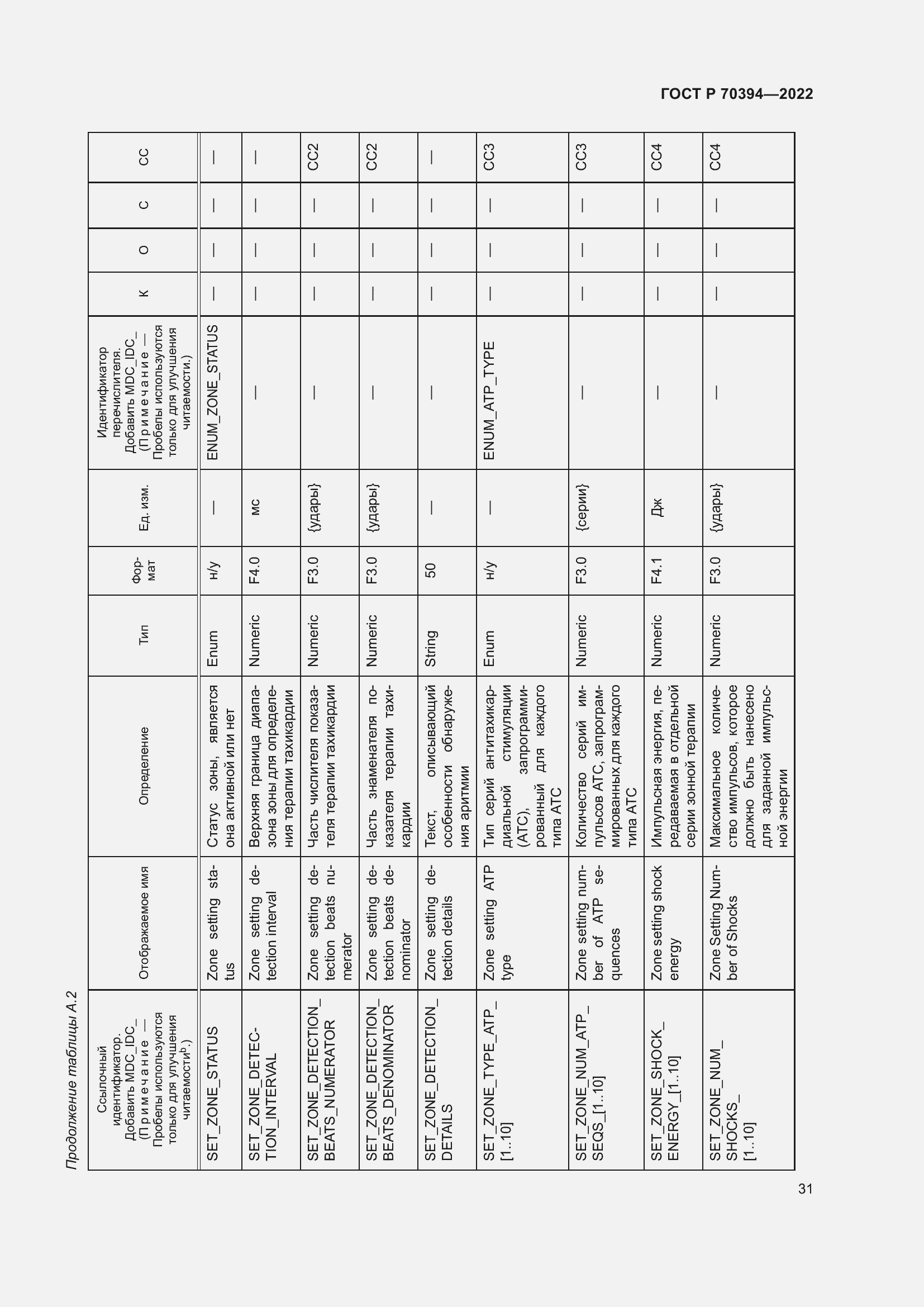 Страница 35 ГОСТ Р 70394-2022