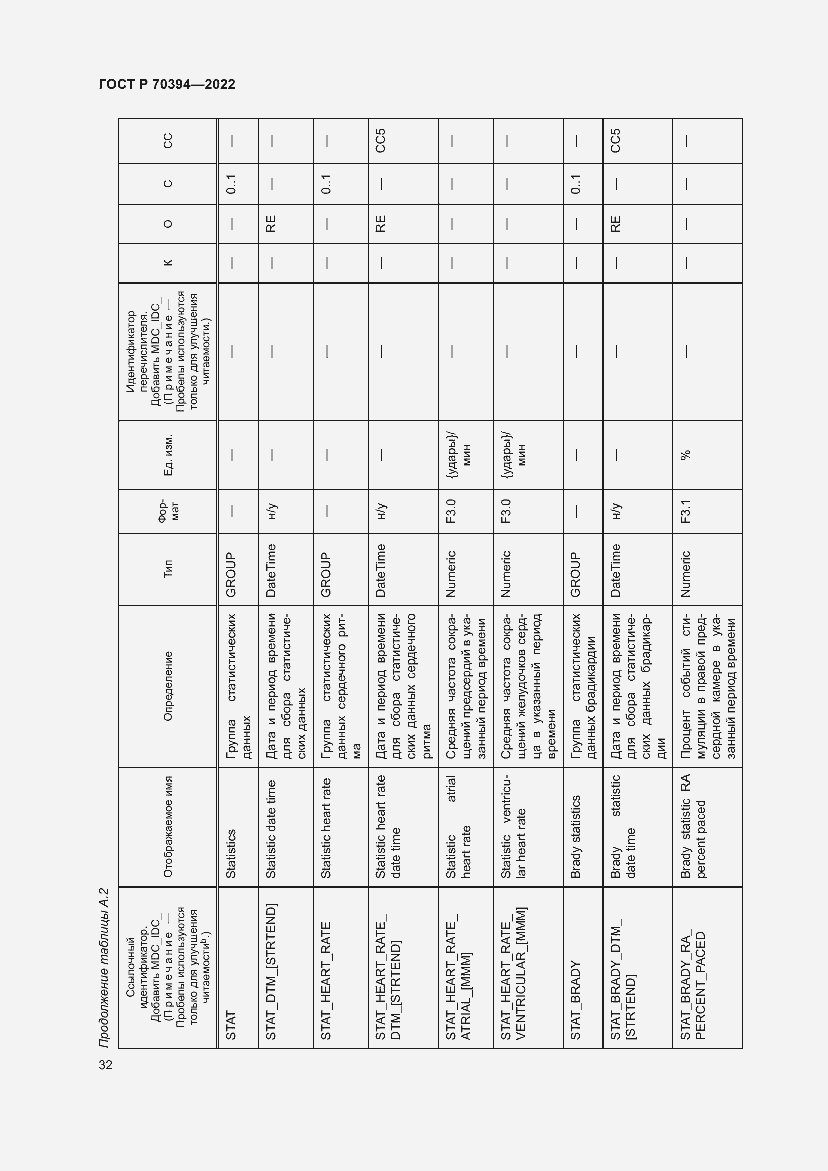 Страница 36 ГОСТ Р 70394-2022