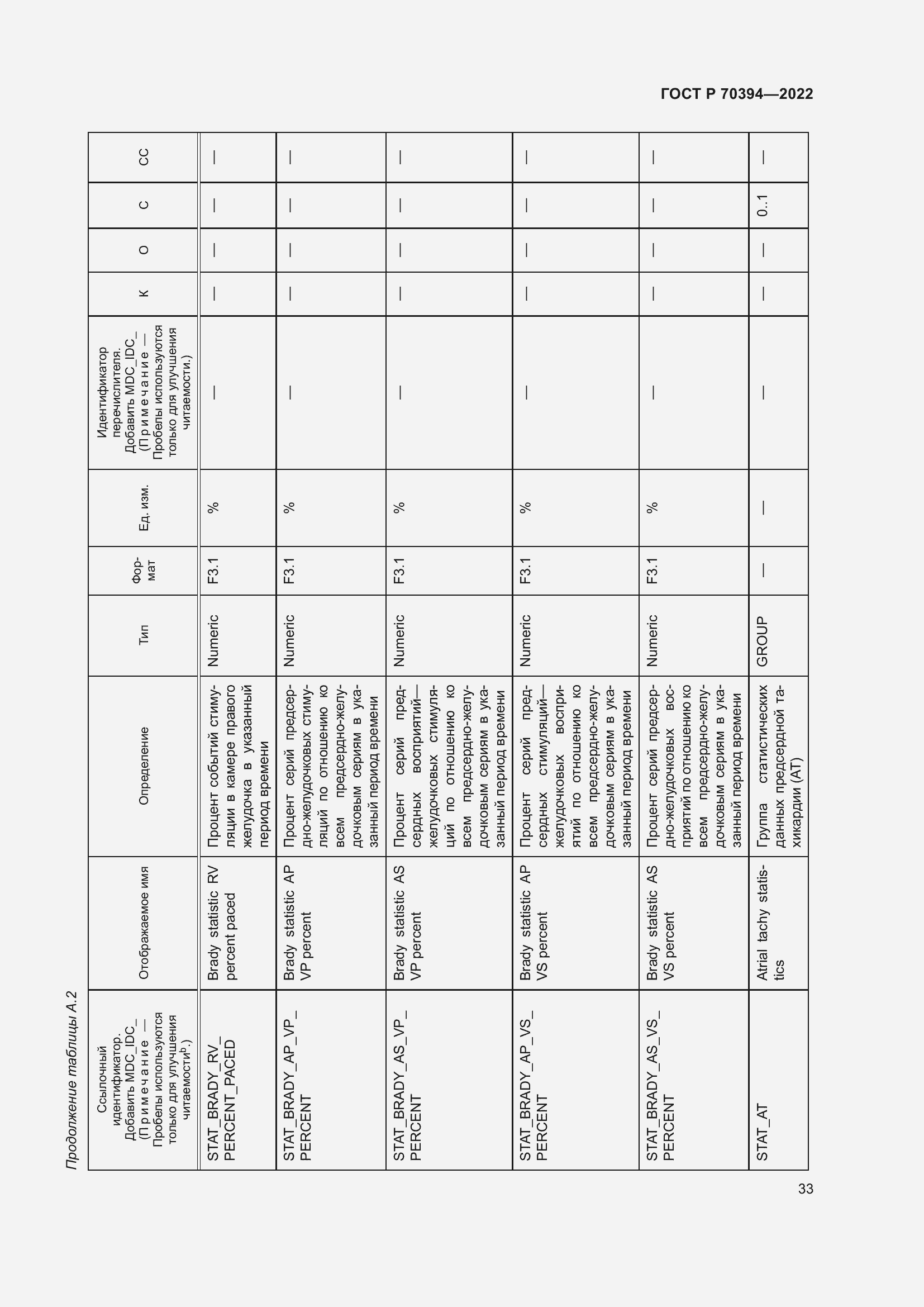 Страница 37 ГОСТ Р 70394-2022
