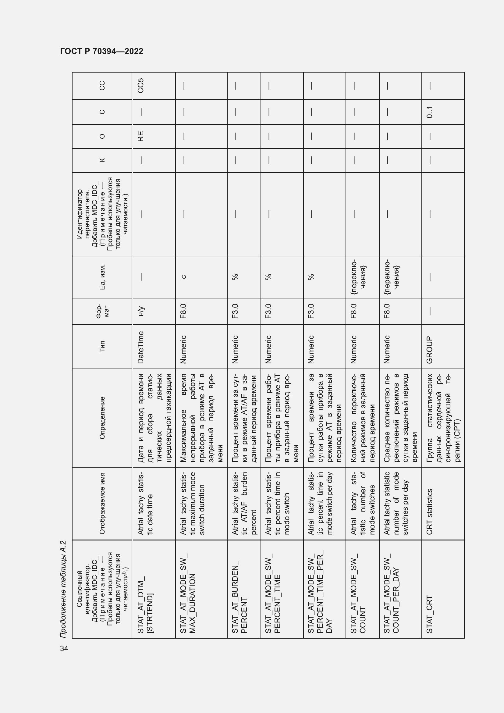 Страница 38 ГОСТ Р 70394-2022