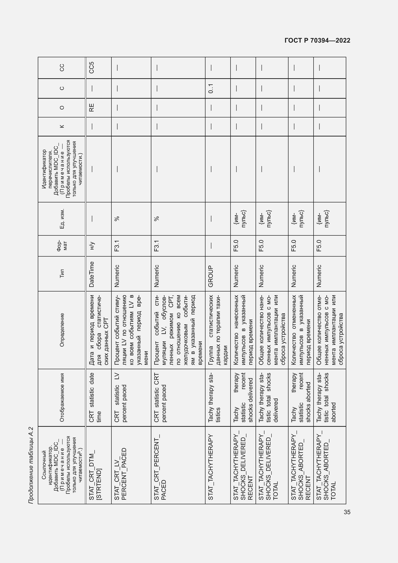 Страница 39 ГОСТ Р 70394-2022