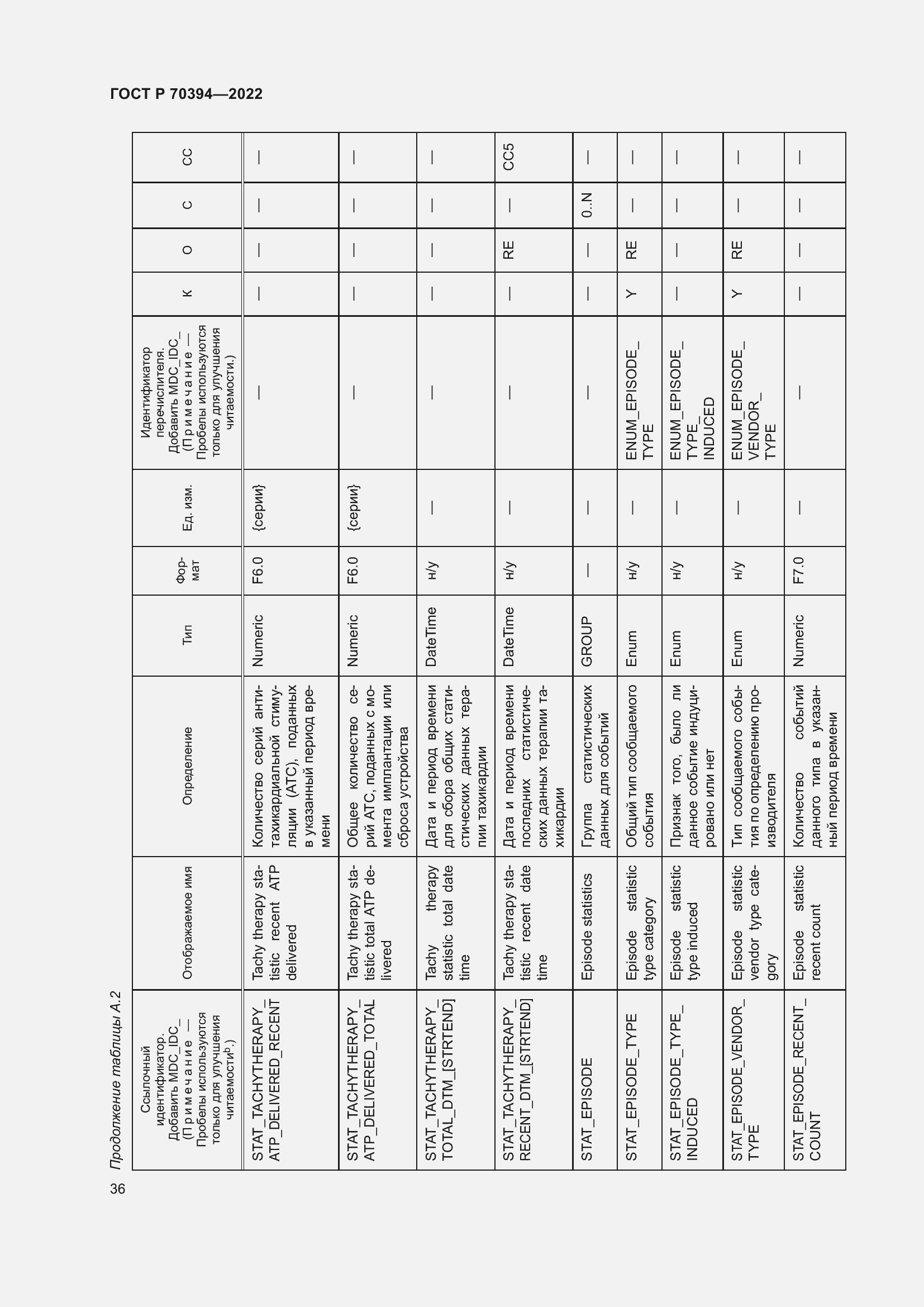 Страница 40 ГОСТ Р 70394-2022