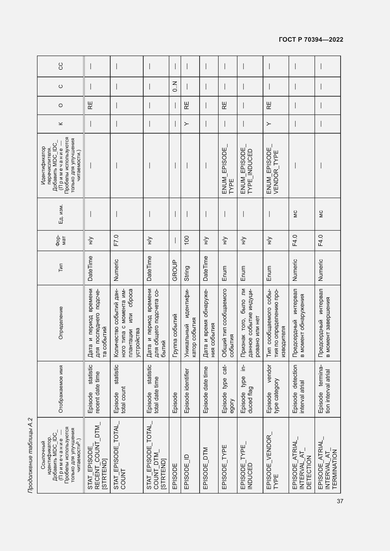 Страница 41 ГОСТ Р 70394-2022